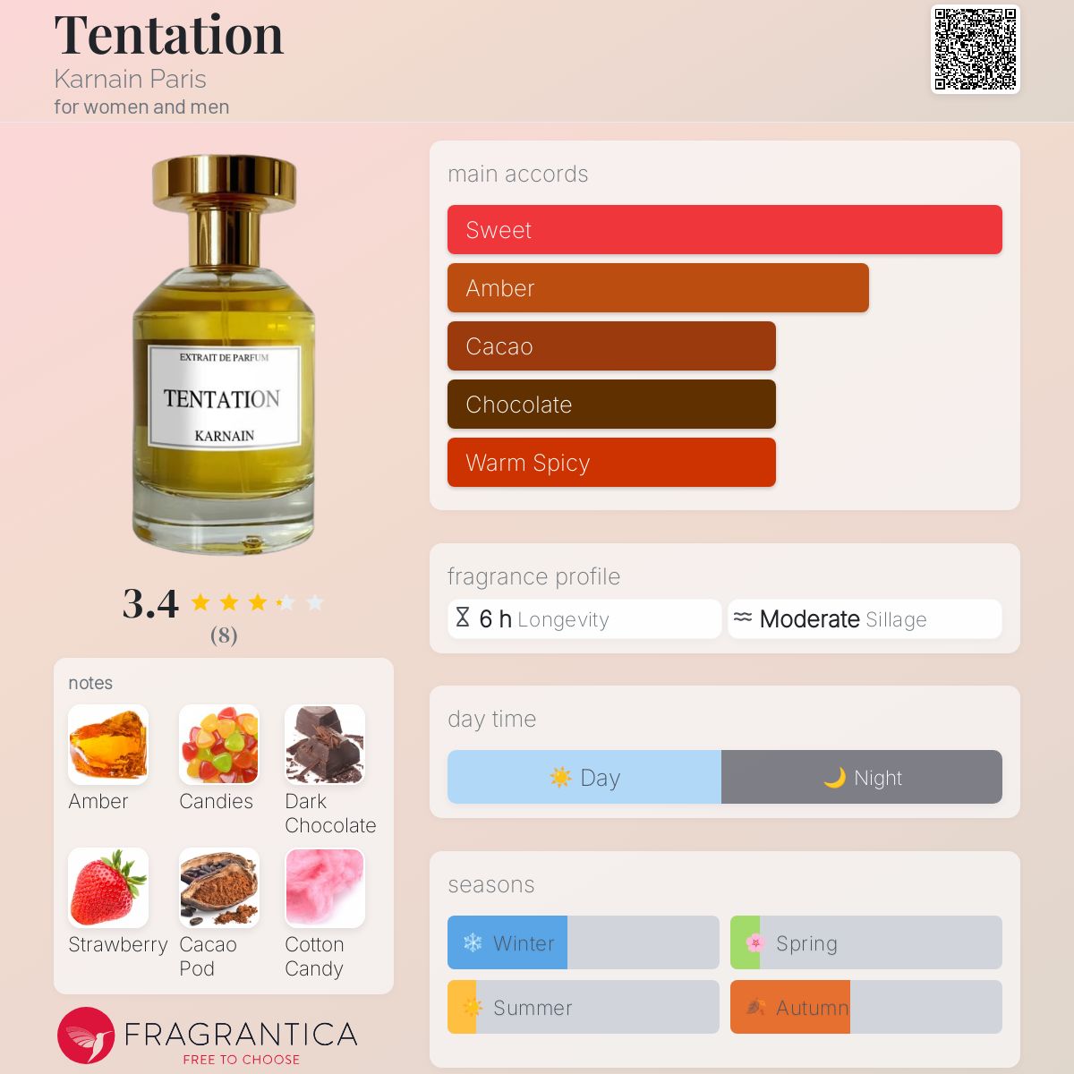 عطر ادکلن تنته‌سیون کارنن پاریس - Tentation Karnain Paris - بررسی، قیمت و خرید