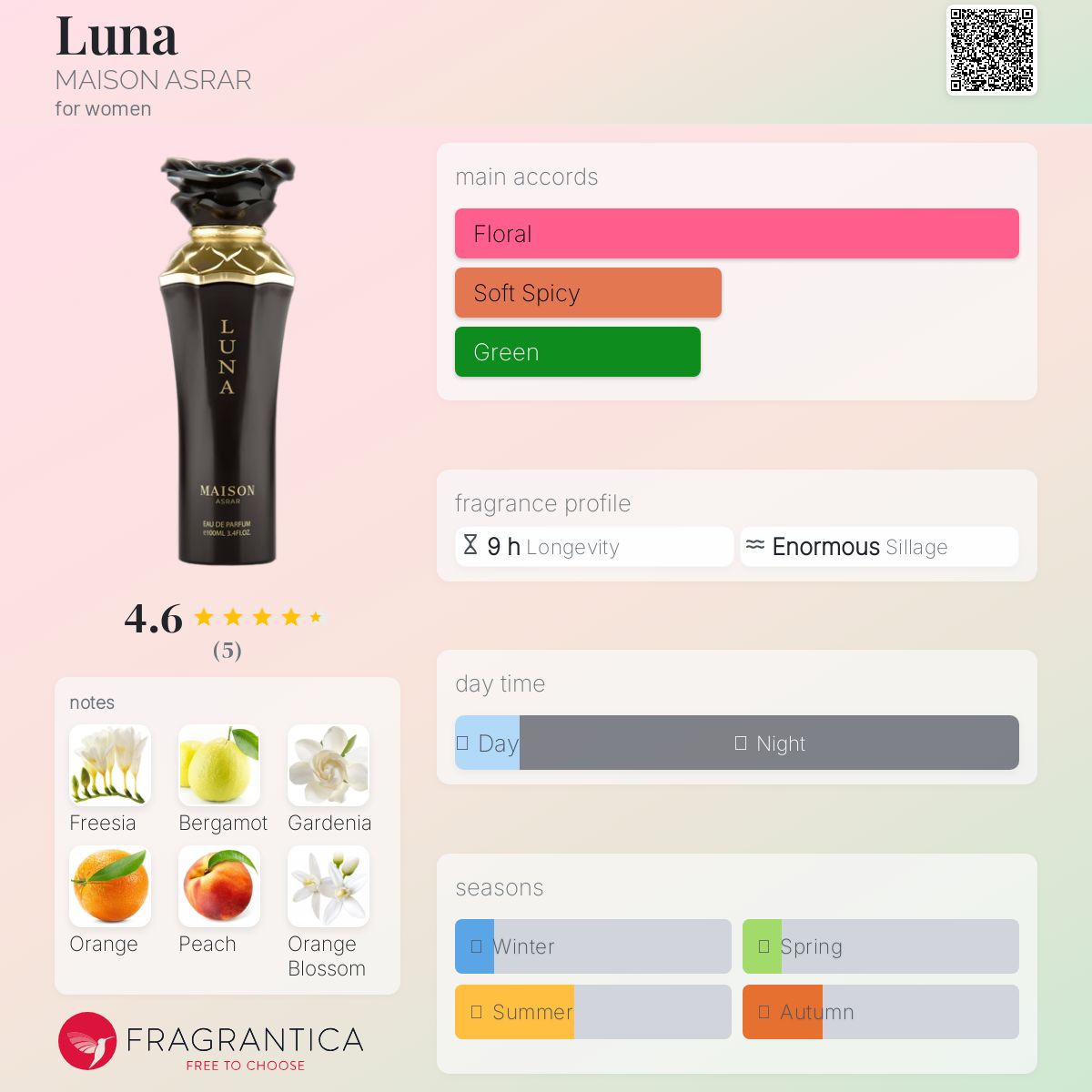 عطر ادکلن لونا مایزون اسرار - Luna MAISON ASRAR - بررسی، قیمت و خرید