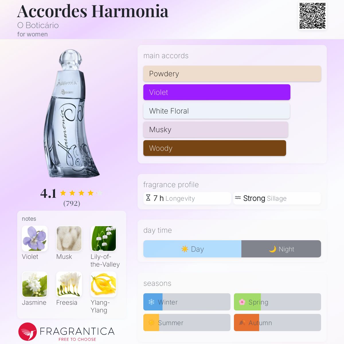 عطر ادکلن آکوردس هارمونیا او بوتیکاریو - Accordes Harmonia O Boticário - بررسی، قیمت و خرید