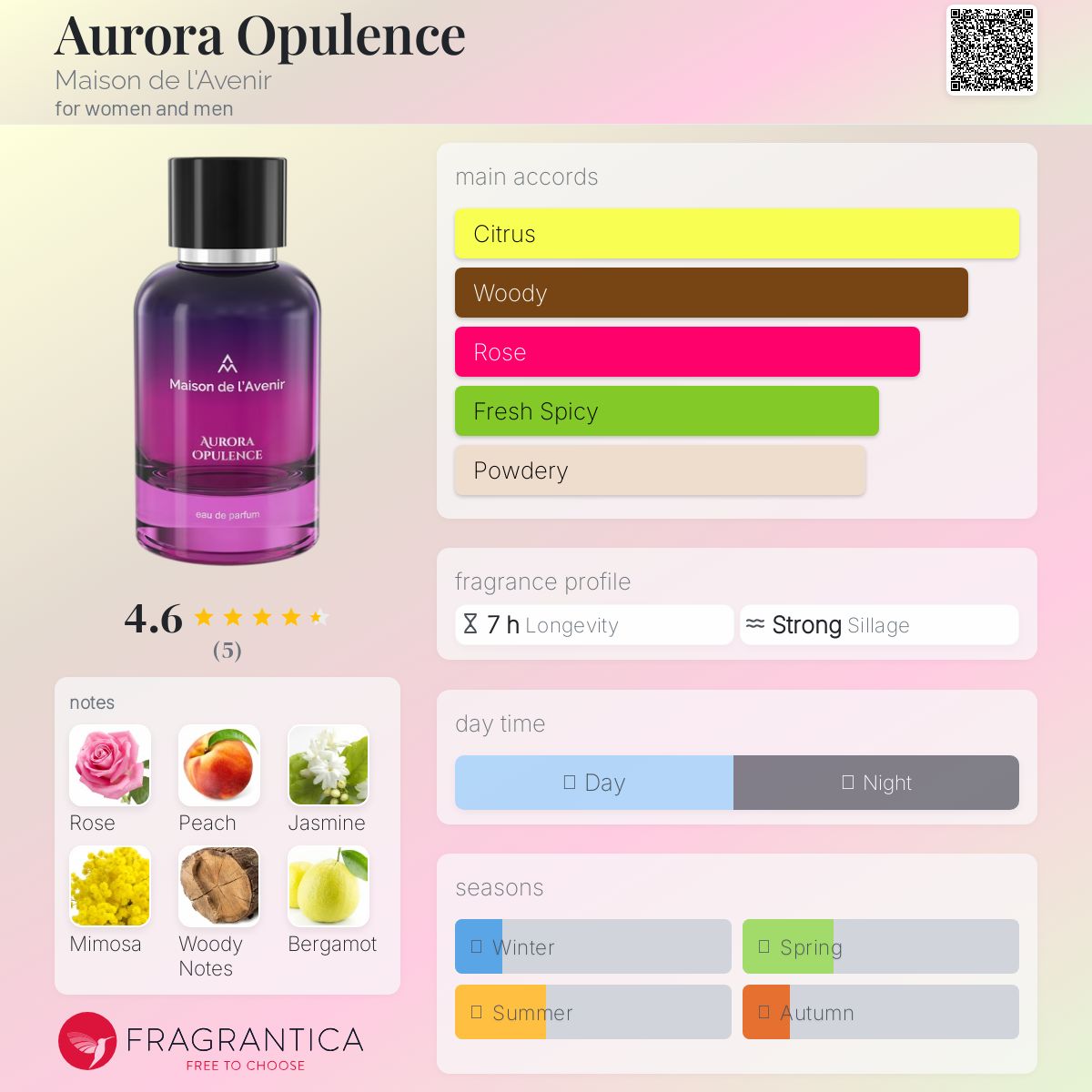 عطر ادکلن آرورا اوپلنس مِیزون دُ لاوِنیِر - Aurora Opulence Maison de l'Avenir - بررسی، قیمت و خرید