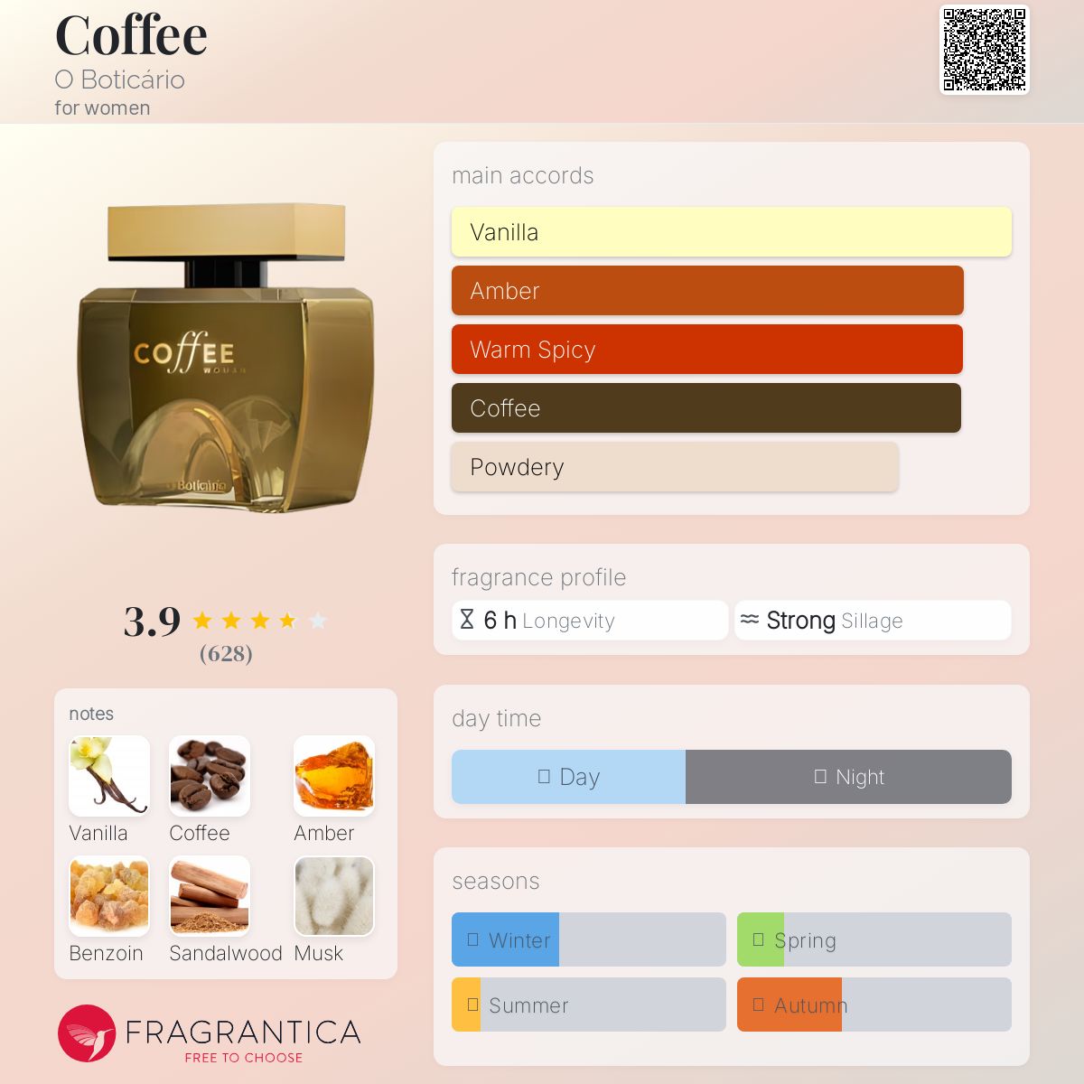 عطر ادکلن کافی اُ بوتیکاریو - Coffee O Boticário - بررسی، قیمت و خرید