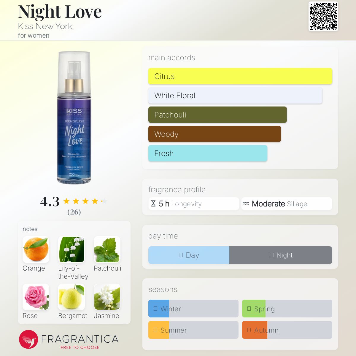 عطر ادکلن نایت لاو کیس نیویورک - Night Love Kiss New York - بررسی، قیمت و خرید