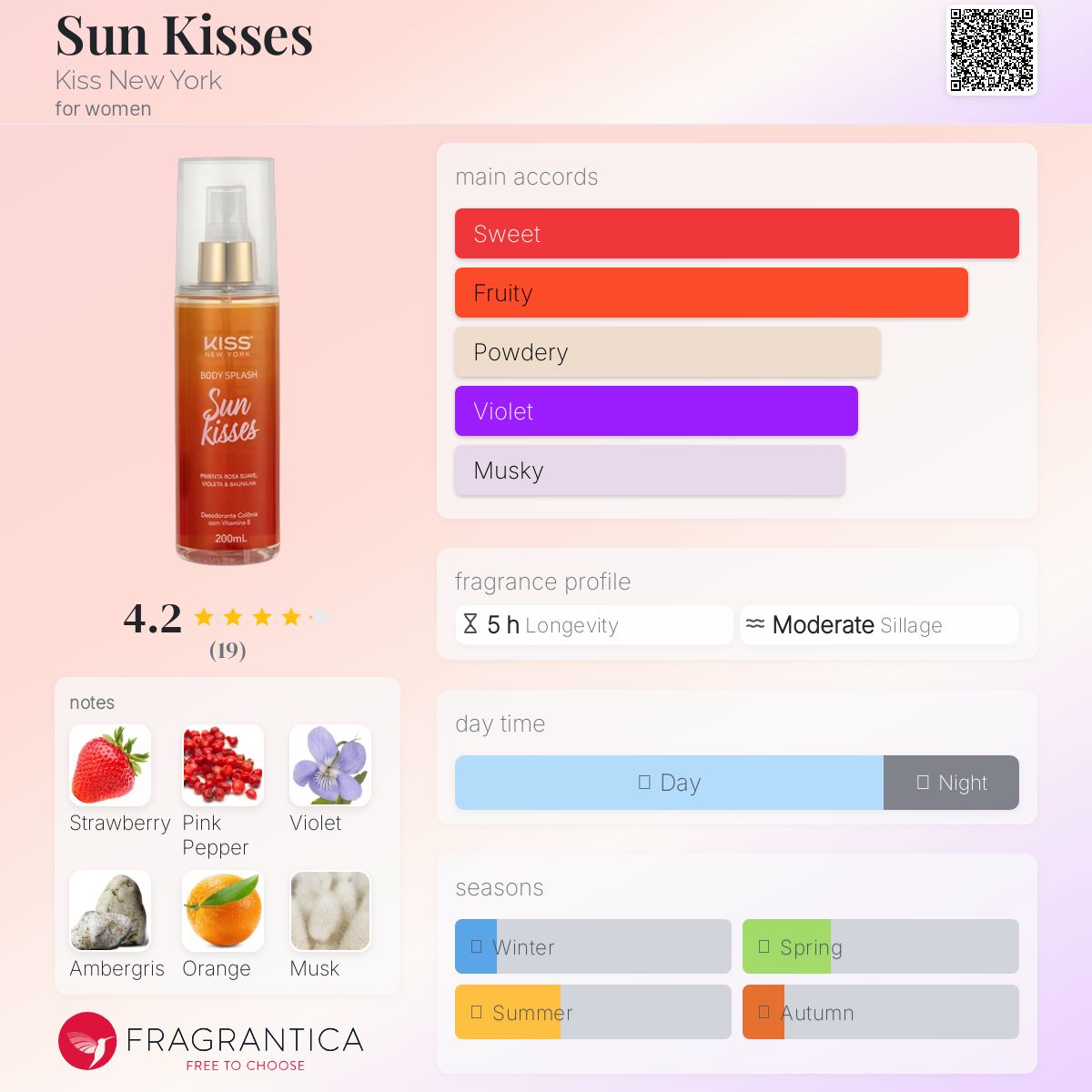 عطر ادکلن سان کیسز کیس نیویورک - Sun Kisses Kiss New York - بررسی، قیمت و خرید