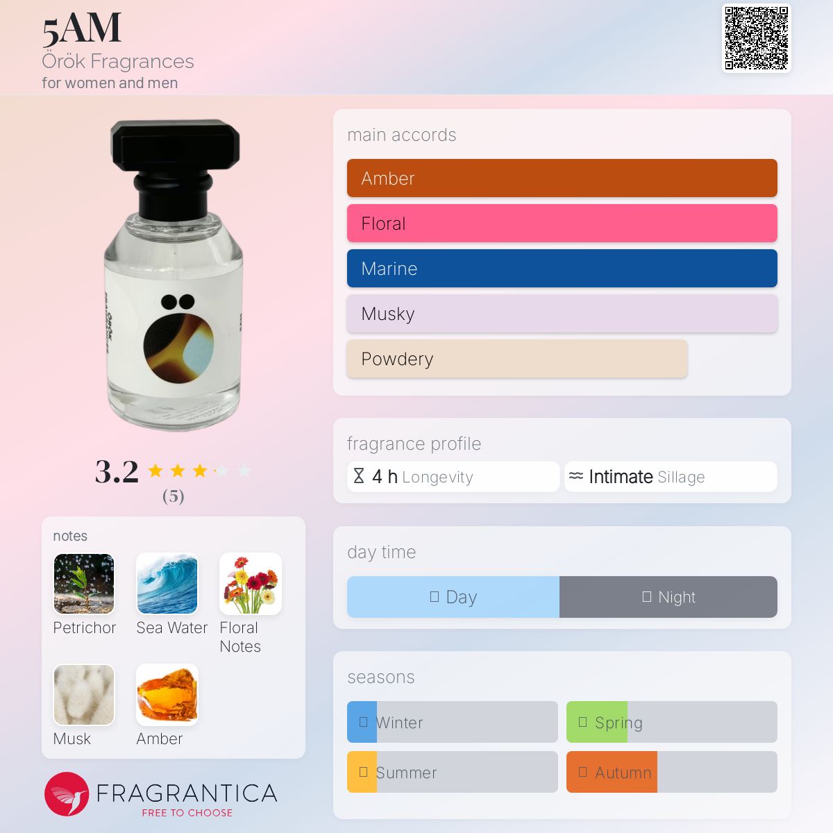 عطر ادکلن پنج صبح اُروک فریگرنسس - 5AM Örök Fragrances - بررسی، قیمت و خرید