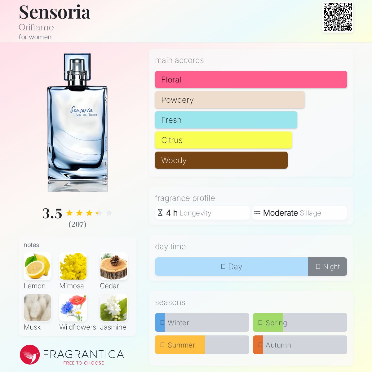 عطر ادکلن سنزوریا اوریفلیم - Sensoria Oriflame - بررسی، قیمت و خرید