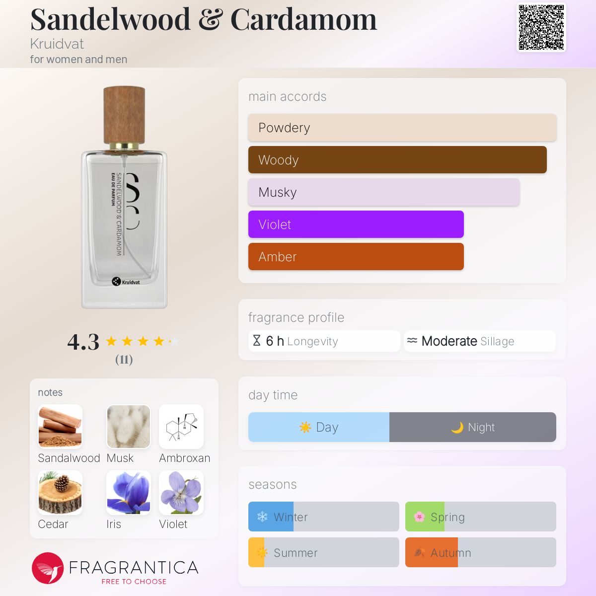 عطر ادکلن سندل‌وود اند کارداموم کرویدوات - Sandelwood & Cardamom Kruidvat - بررسی، قیمت و خرید
