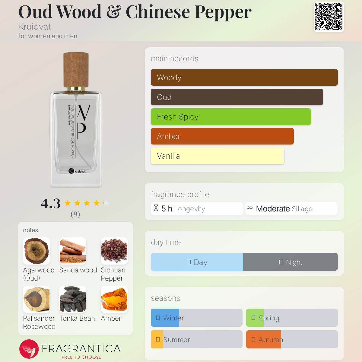 عطر ادکلن عود وود اند چاینیز پپر کرودفات - Oud Wood & Chinese Pepper Kruidvat - بررسی، قیمت و خرید