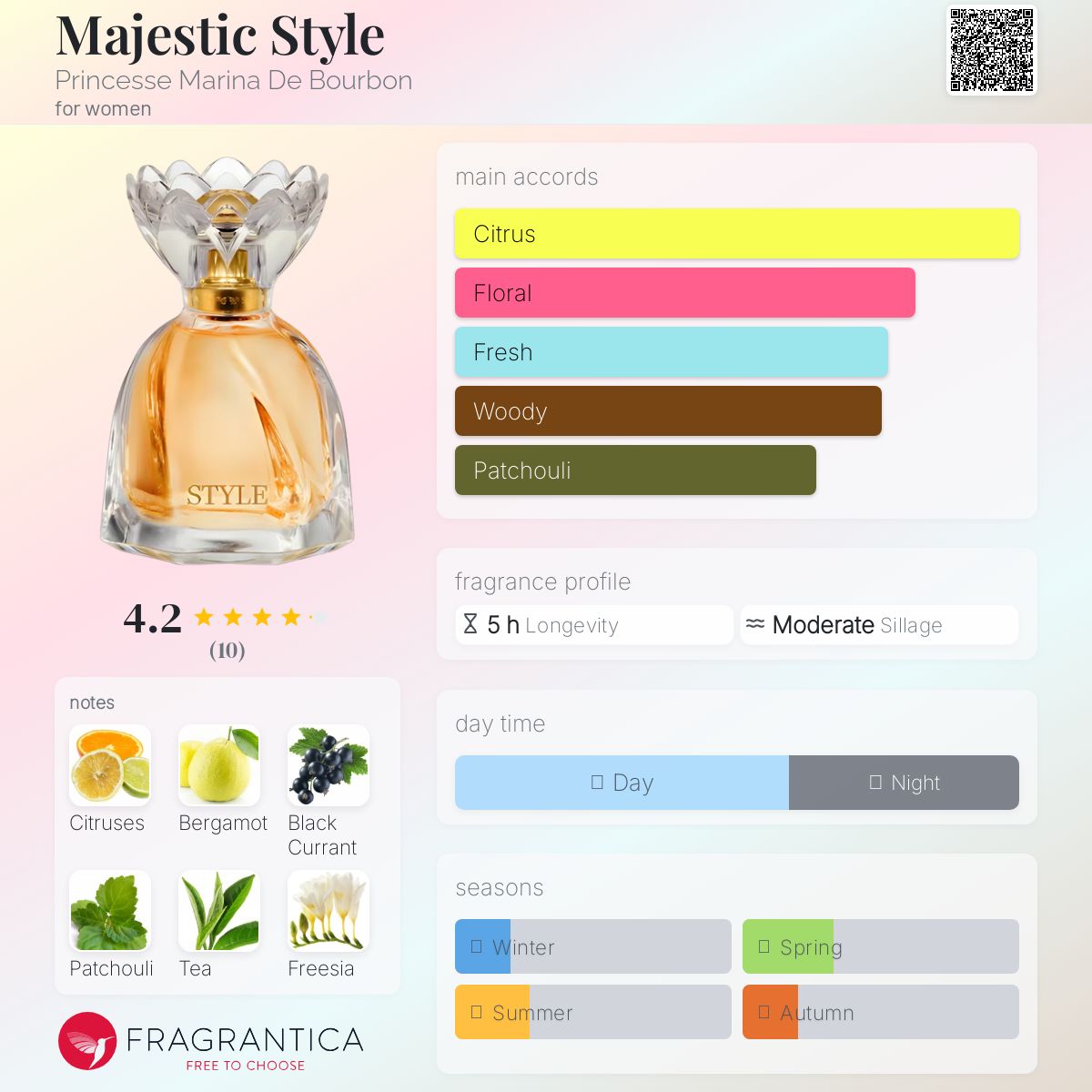 عطر ادکلن ماجستیک استایل پرنسس مارینا دی بوربون - Majestic Style Princesse Marina De Bourbon - بررسی، قیمت و خرید