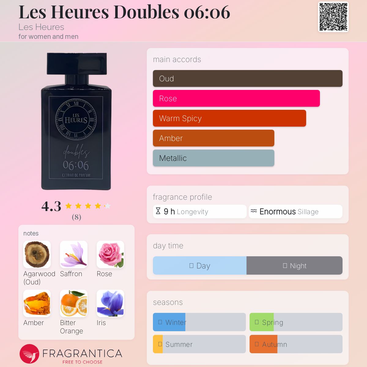 عطر ادکلن لز اور دابلز ۰۶:۰۶ لزور - Les Heures Doubles 06:06 Les Heures - بررسی، قیمت و خرید