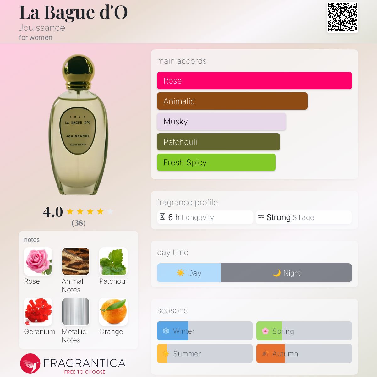 عطر ادکلن لاباگ دو ژویسانس - La Bague d'O Jouissance - بررسی، قیمت و خرید