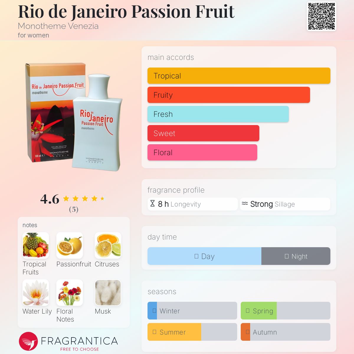 عطر ادکلن ریودوژانیرو پشن فروت مونوتم ونیزیا - Rio de Janeiro Passion Fruit Monotheme Venezia - بررسی، قیمت و خرید