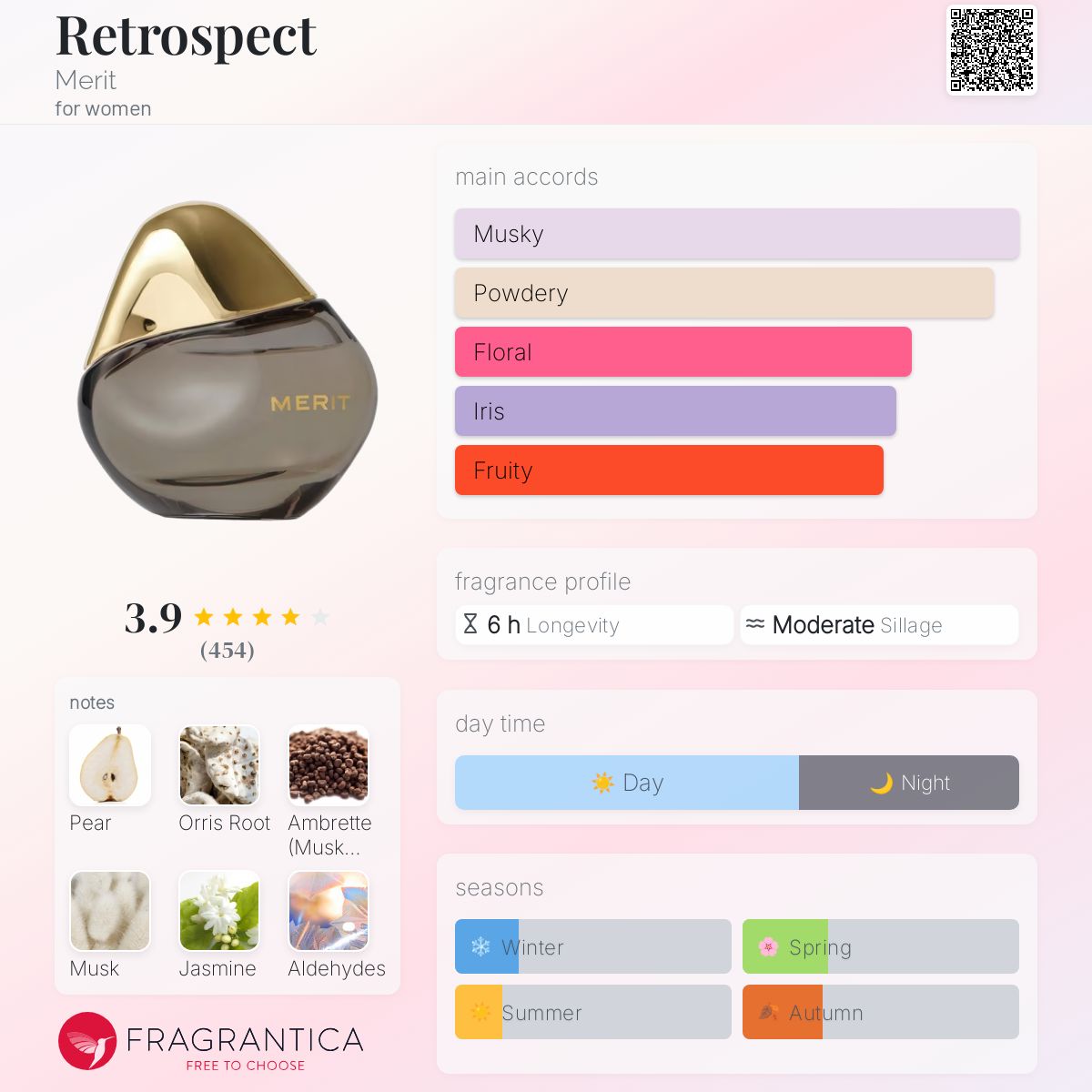 عطر ادکلن ریتروسپکت مریت - Retrospect Merit - بررسی، قیمت و خرید