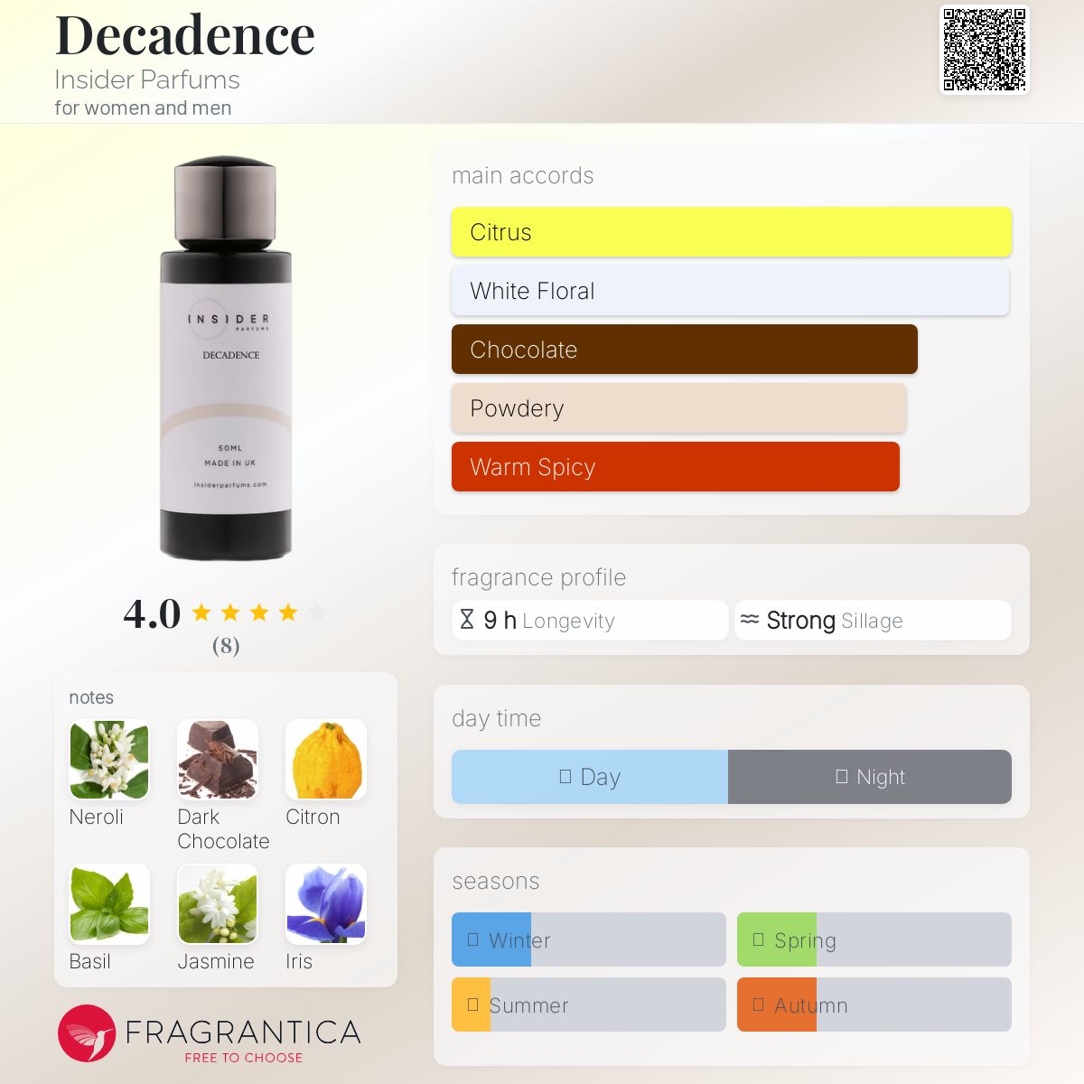 عطر ادکلن دکادنس اینسایدر پرفیومز - Decadence Insider Parfums - بررسی، قیمت و خرید