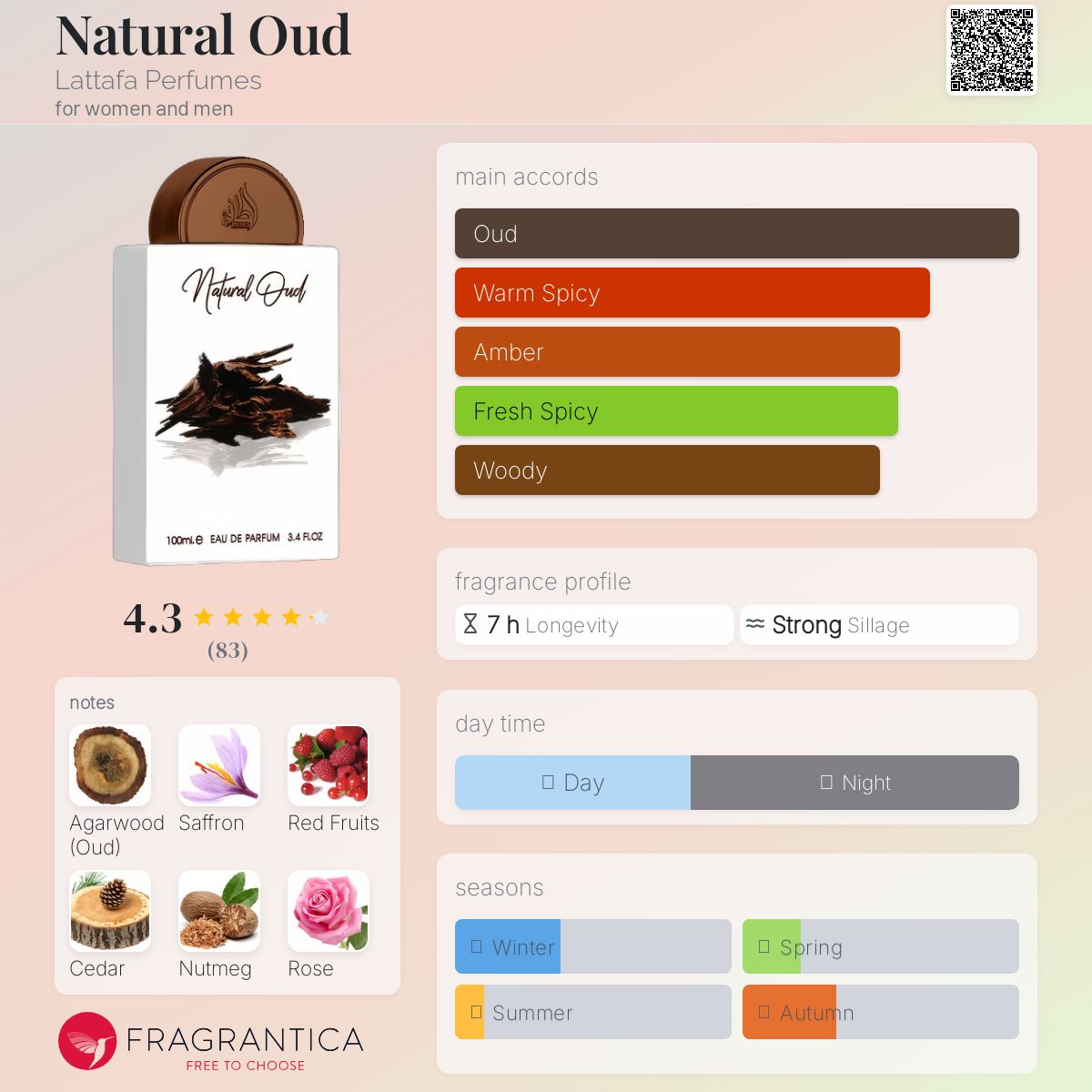 عطر ادکلن نچرال عود لتافا پرفیومز - Natural Oud Lattafa Perfumes - بررسی، قیمت و خرید