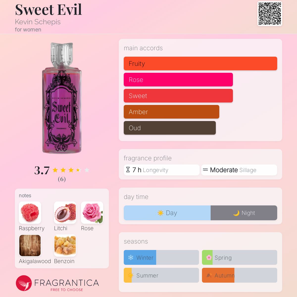 عطر ادکلن سوییت ایول کوین شپیس - Sweet Evil Kevin Schepis - بررسی، قیمت و خرید