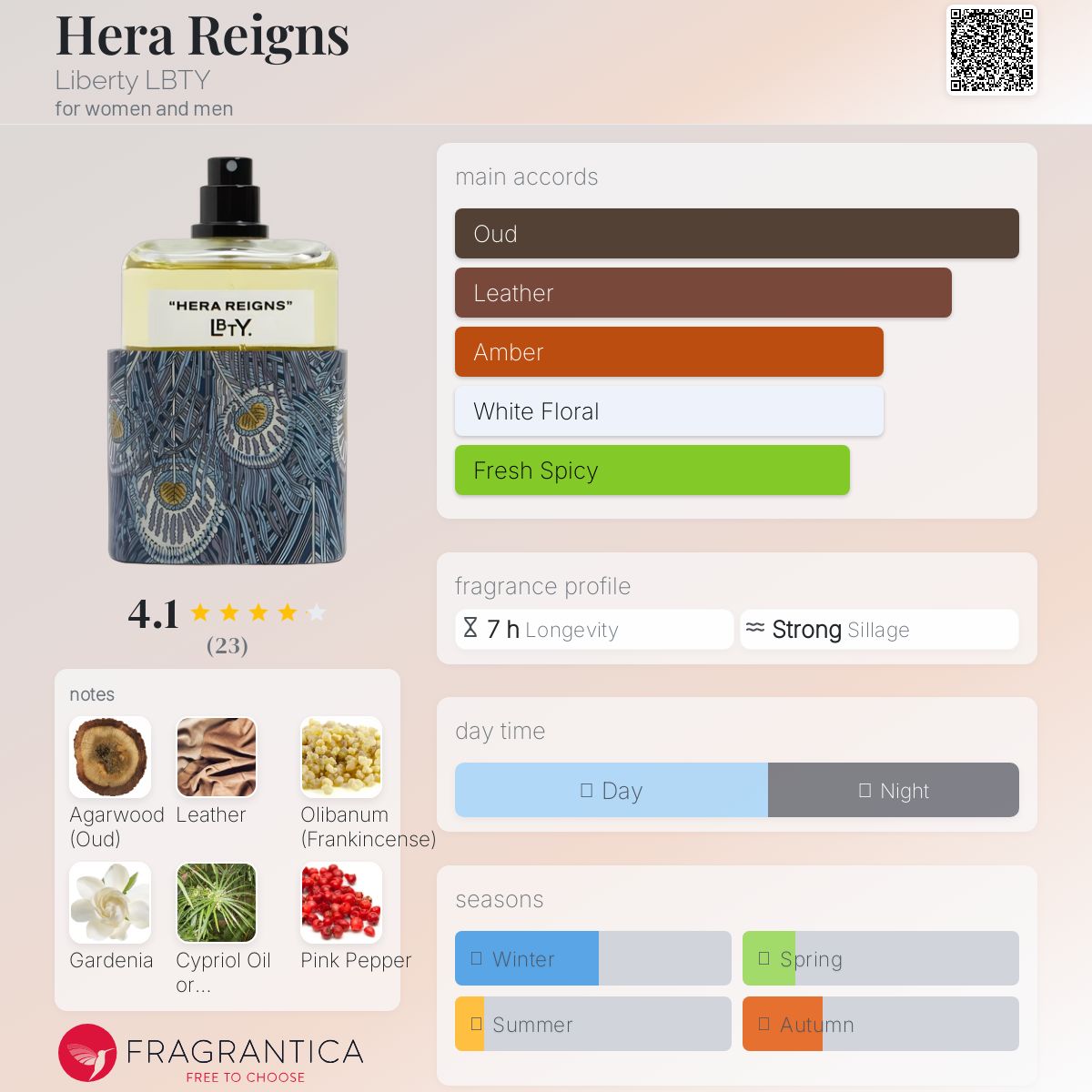 عطر ادکلن هیرا رینز لیبرتی - Hera Reigns Liberty LBTY - بررسی، قیمت و خرید