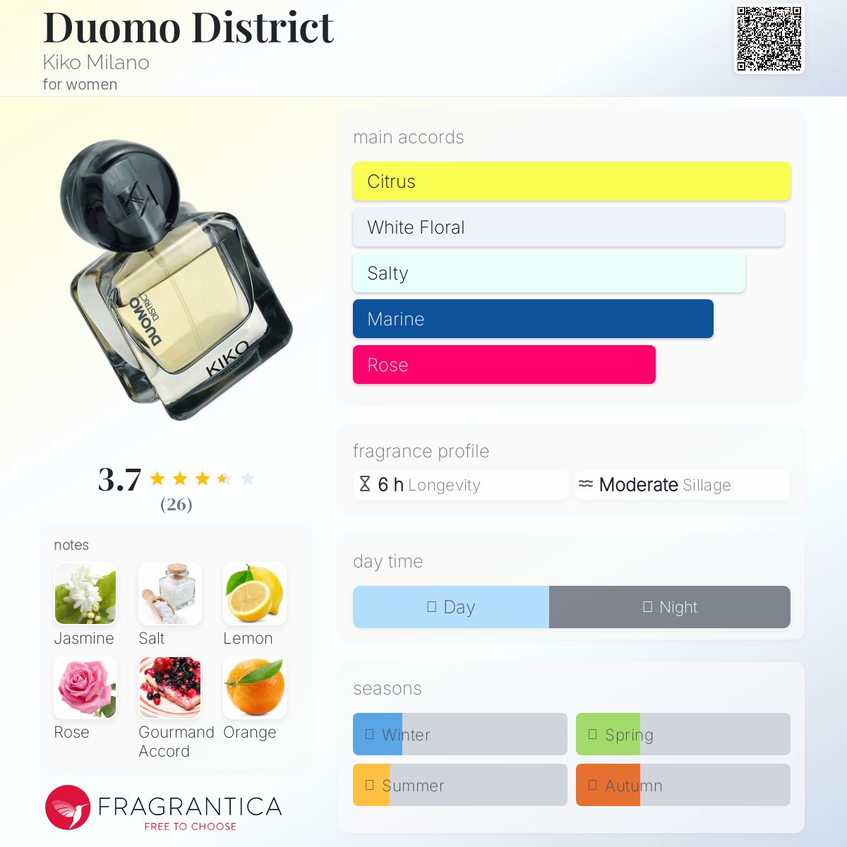 عطر ادکلن دوئومو دیستریکت کیکو میلانو - Duomo District Kiko Milano - بررسی، قیمت و خرید