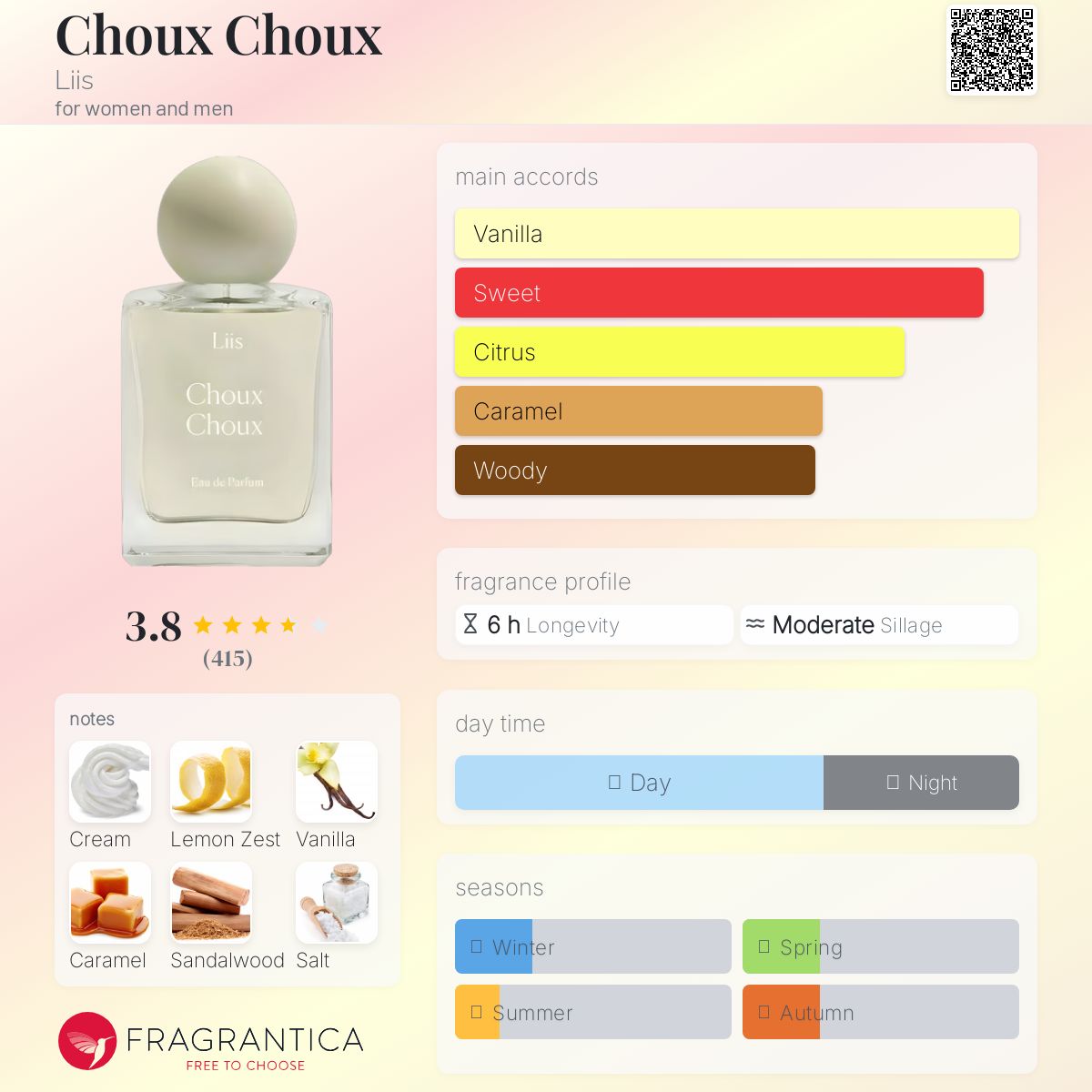 عطر ادکلن شو شو لیس - Choux Choux Liis - بررسی، قیمت و خرید
