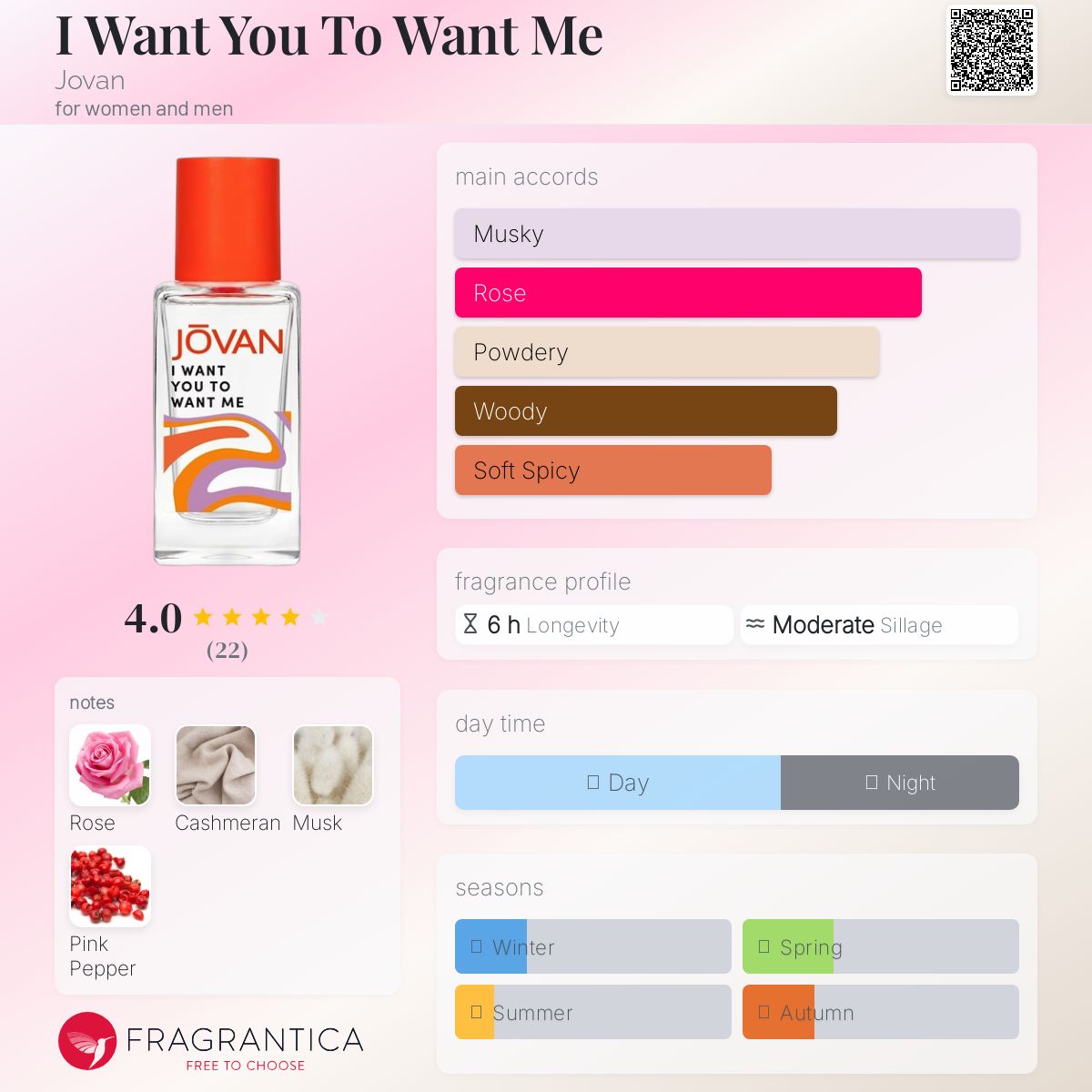 عطر ادکلن آی وانت یو تو وانت می جووان - I Want You To Want Me Jovan - بررسی، قیمت و خرید