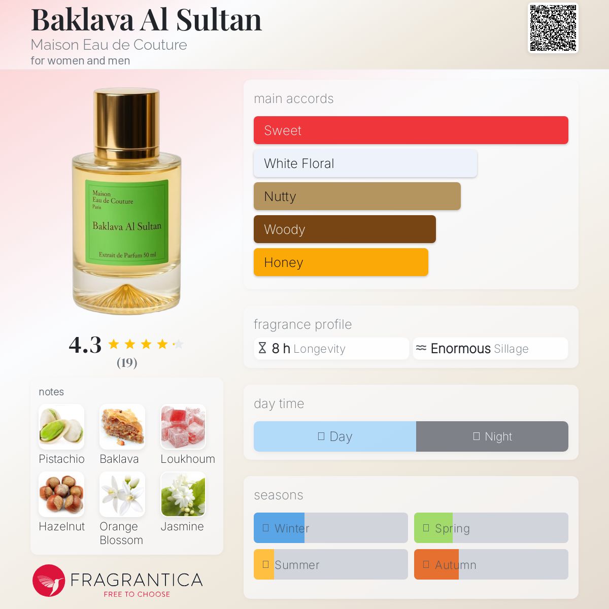 عطر ادکلن باقلوا ال سلطان مزون ادو کوتور - Baklava Al Sultan Maison Eau de Couture - بررسی، قیمت و خرید