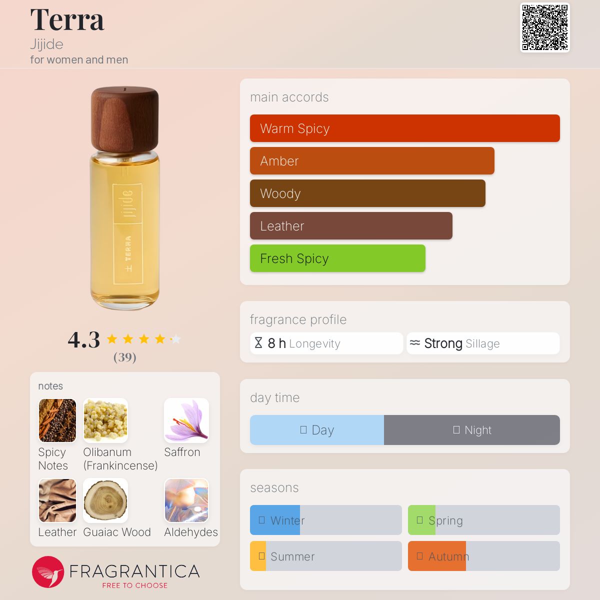 عطر ادکلن ترا جیجیده - Terra Jijide - بررسی، قیمت و خرید