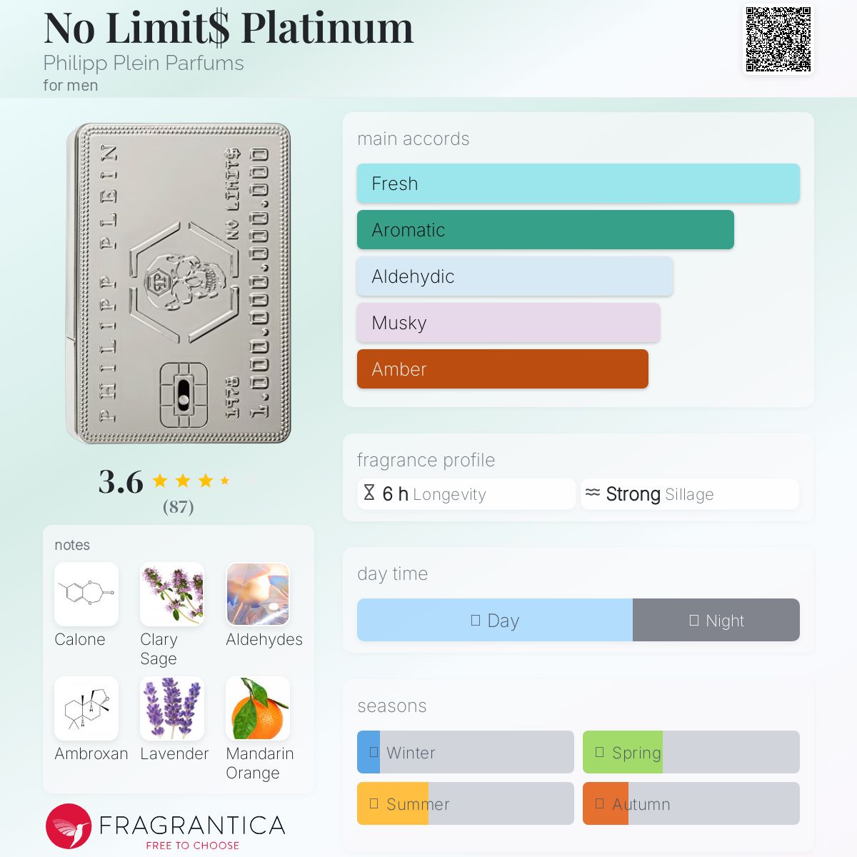 عطر ادکلن نو لیمیت پلاتینوم فلیپ پلین پرفیومز - No Limit$ Platinum Philipp Plein Parfums - بررسی، قیمت و خرید
