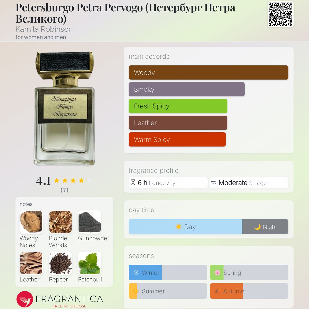 عطر ادکلن پترزبورگ پترا پریواگا کامیلا رابینسون - Petersburgo Petra Pervogo (Петербург Петра Великого) Kamila Robinson - بررسی، قیمت و خرید