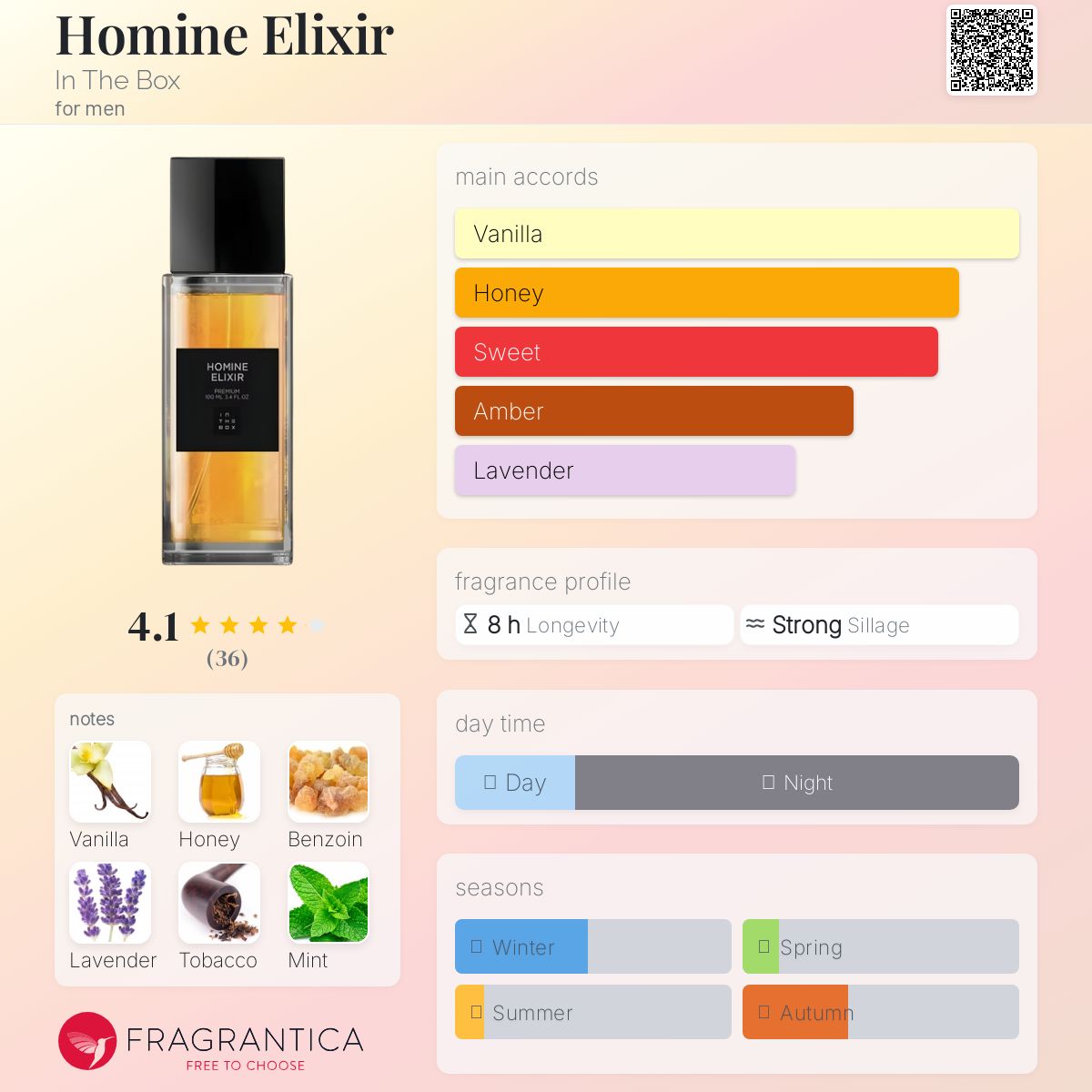 عطر ادکلن هومین الیکسیر اینت د باکس - Homine Elixir In The Box - بررسی، قیمت و خرید