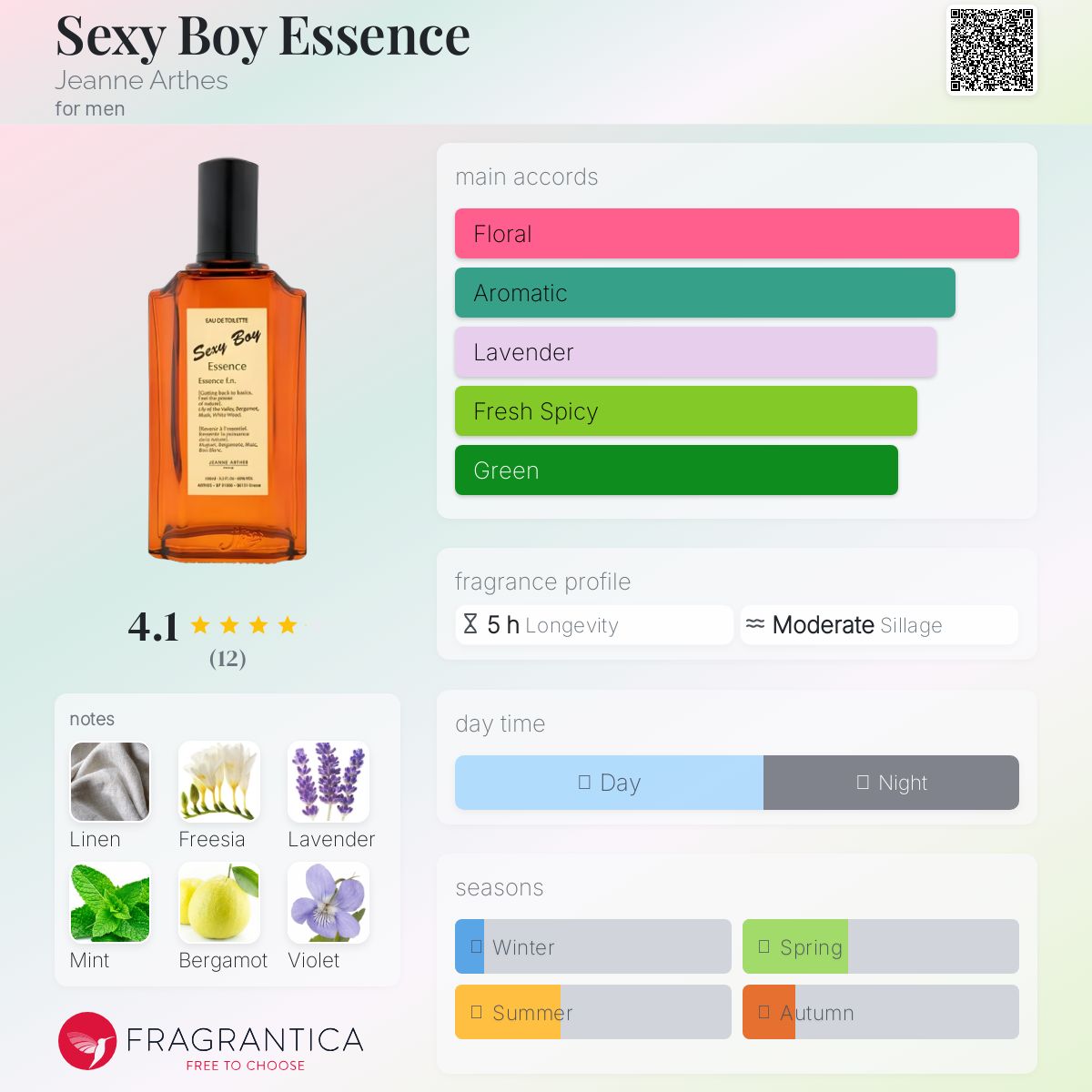عطر ادکلن س..کسی بوی اسنس ژان آرتز - Se...xy Boy Essence Jeanne Arthes - بررسی، قیمت و خرید