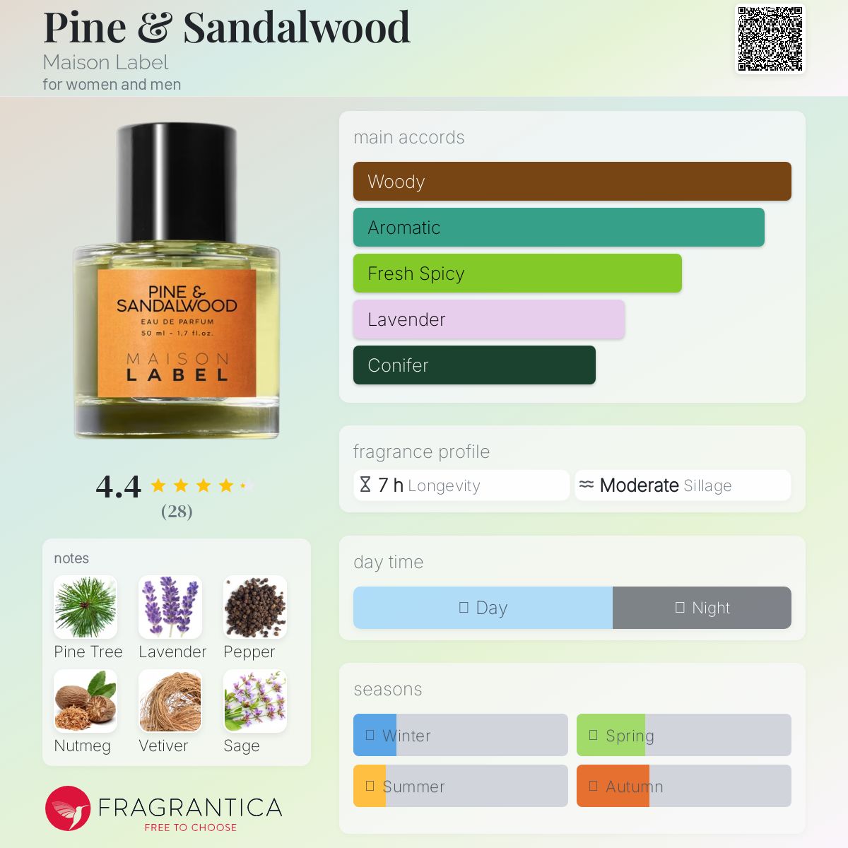 عطر ادکلن پاین اند سندلوود میزون لبل - Pine & Sandalwood Maison Label - بررسی، قیمت و خرید
