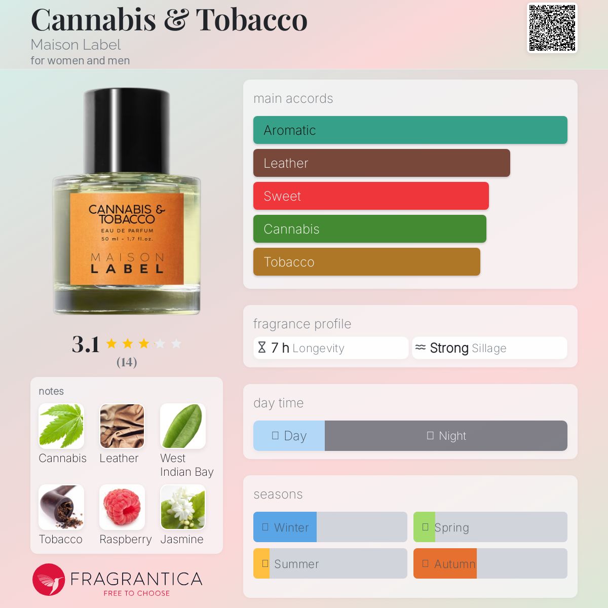 عطر ادکلن کانابیس و تنباکو میزون لیبل - Cannabis & Tobacco Maison Label - بررسی، قیمت و خرید