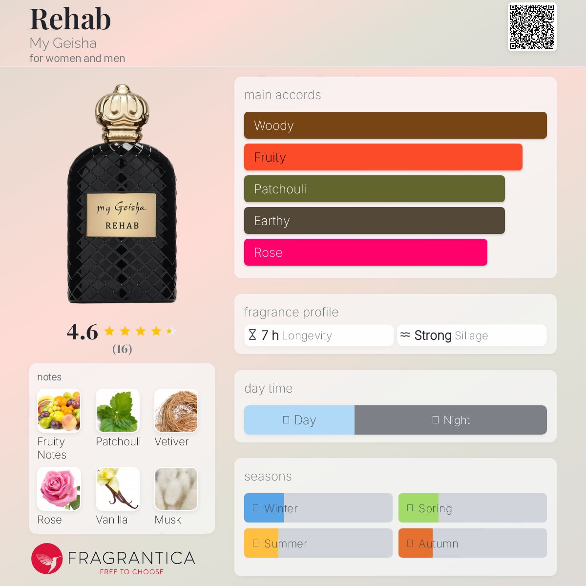 عطر ادکلن ریهاب مای گیشا - Rehab My Geisha - بررسی، قیمت و خرید