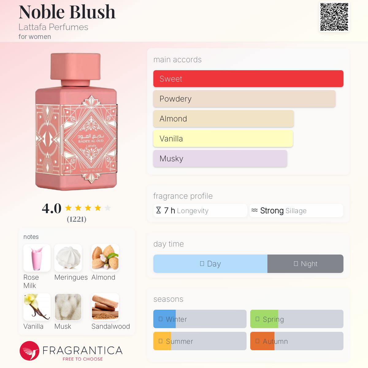 عطر ادکلن نوبل بلش لتافا پرفیومز - Noble Blush Lattafa Perfumes - بررسی، قیمت و خرید