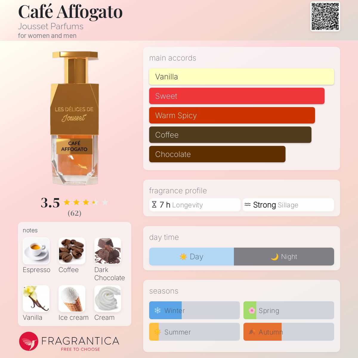 عطر ادکلن کافه افوگاتو جوسه پارفومز - Café Affogato Jousset Parfums - بررسی، قیمت و خرید