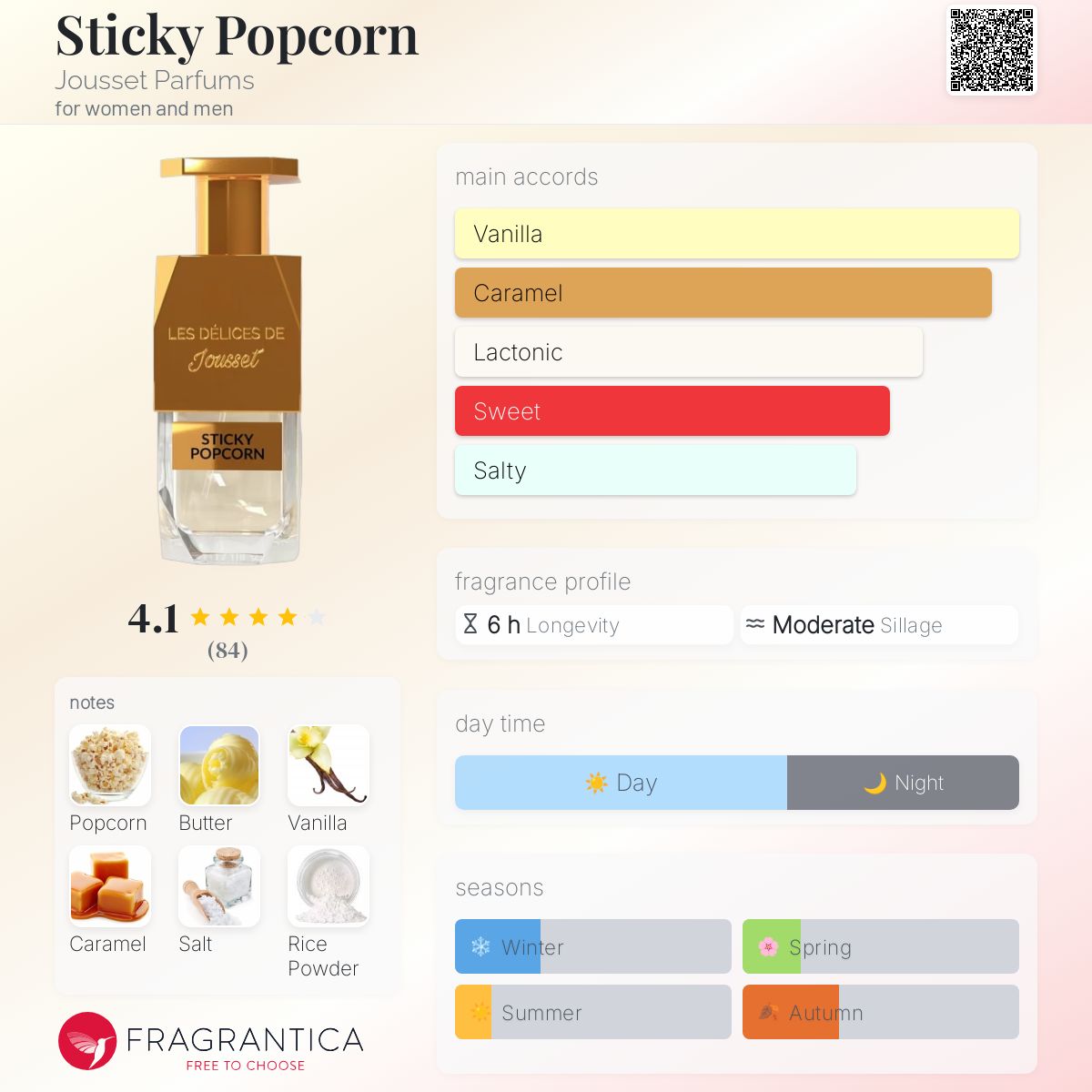 عطر ادکلن استیکی پاپکورن جوست پارفومز - Sticky Popcorn Jousset Parfums - بررسی، قیمت و خرید