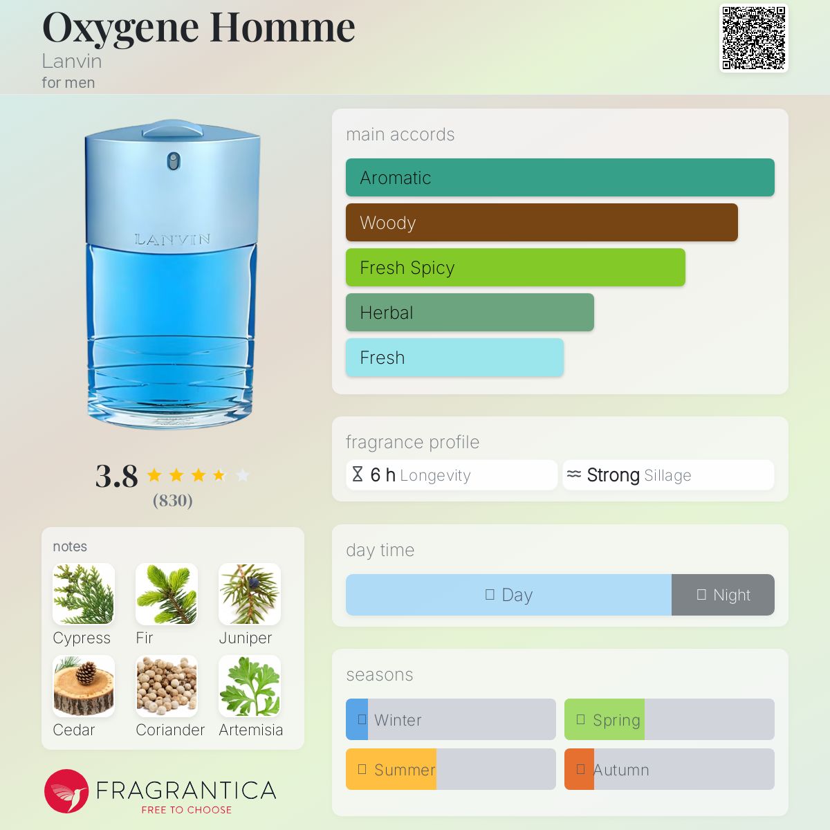 عطر ادکلن اکسیژن هوم لانون - Oxygene Homme Lanvin - بررسی، قیمت و خرید