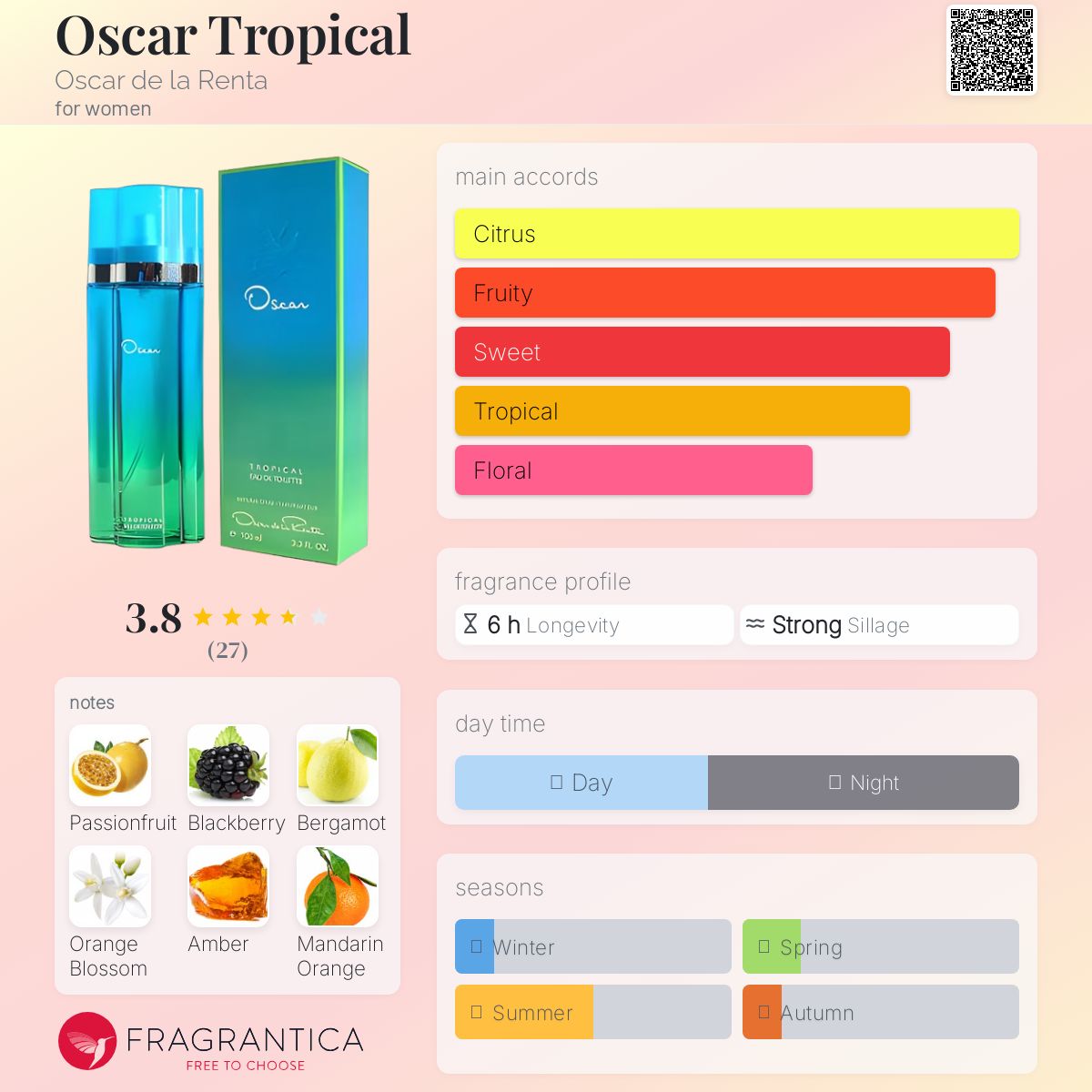 عطر ادکلن اسکار تروپیکال اُسکار دِ لا رِنْتا - Oscar Tropical Oscar de la Renta - بررسی، قیمت و خرید