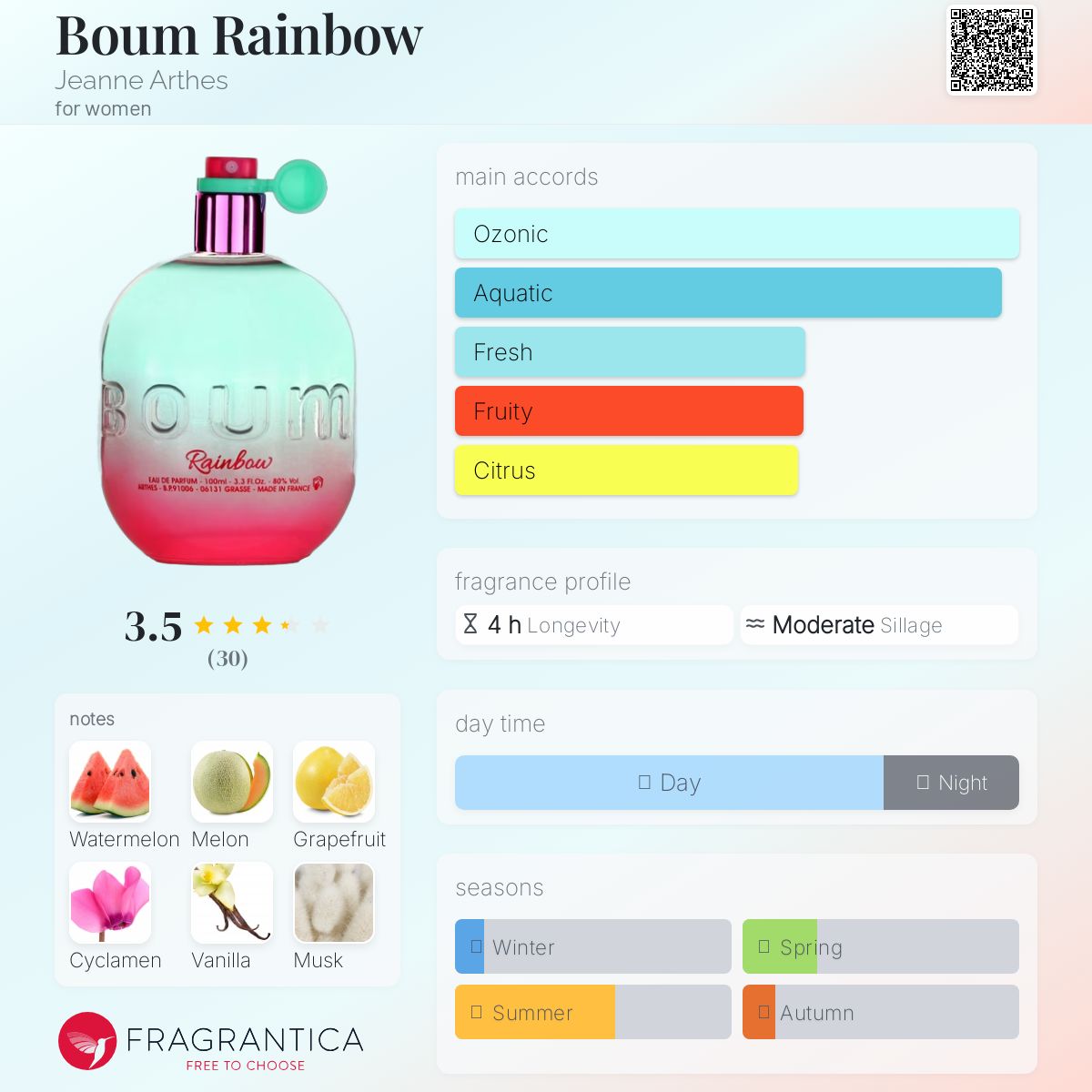 عطر ادکلن بوم رینبو ژان آرتس - Boum Rainbow Jeanne Arthes - بررسی، قیمت و خرید