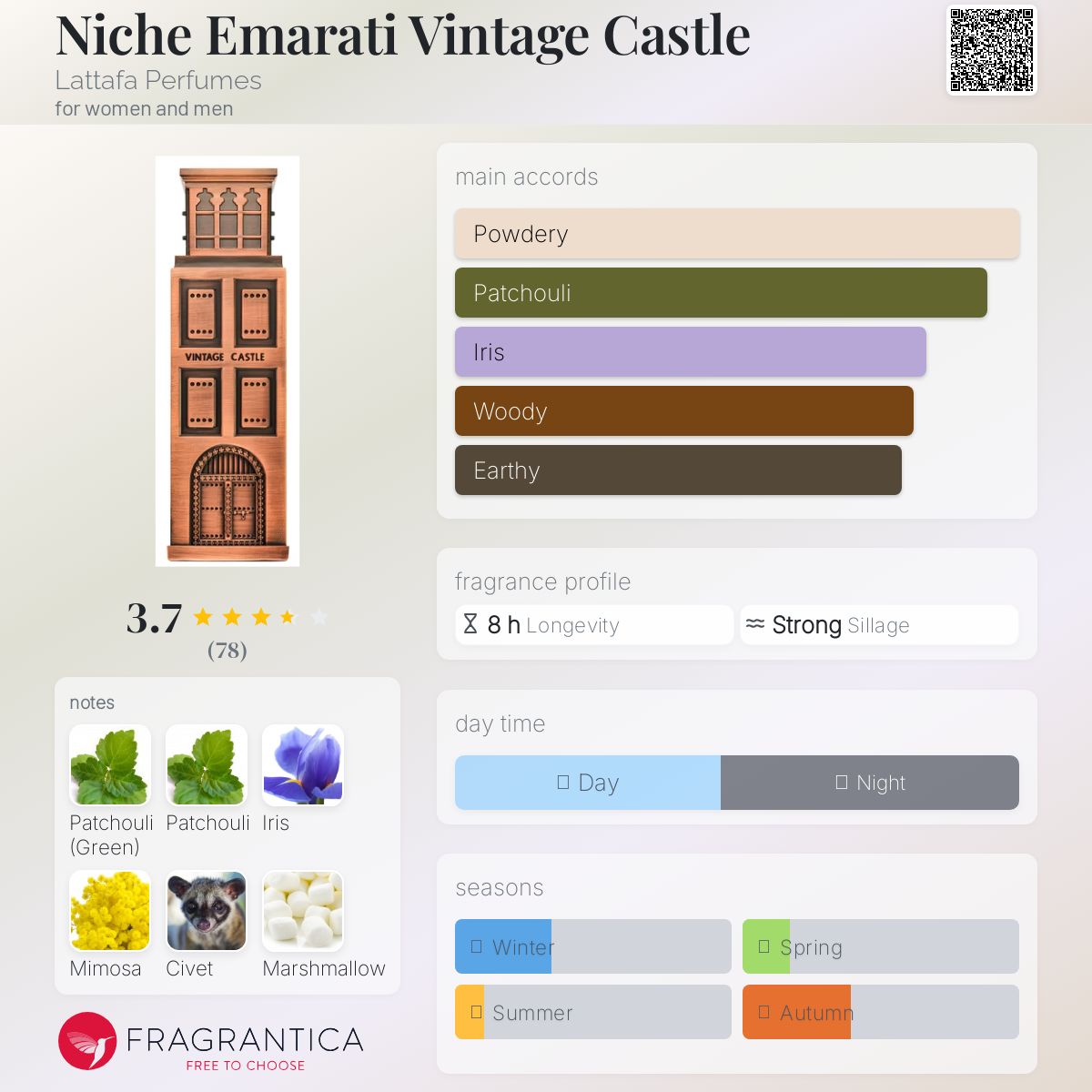 عطر ادکلن نیش اماراتی وینتیج کسل لتافا پرفیومز - Niche Emarati Vintage Castle Lattafa Perfumes - بررسی، قیمت و خرید
