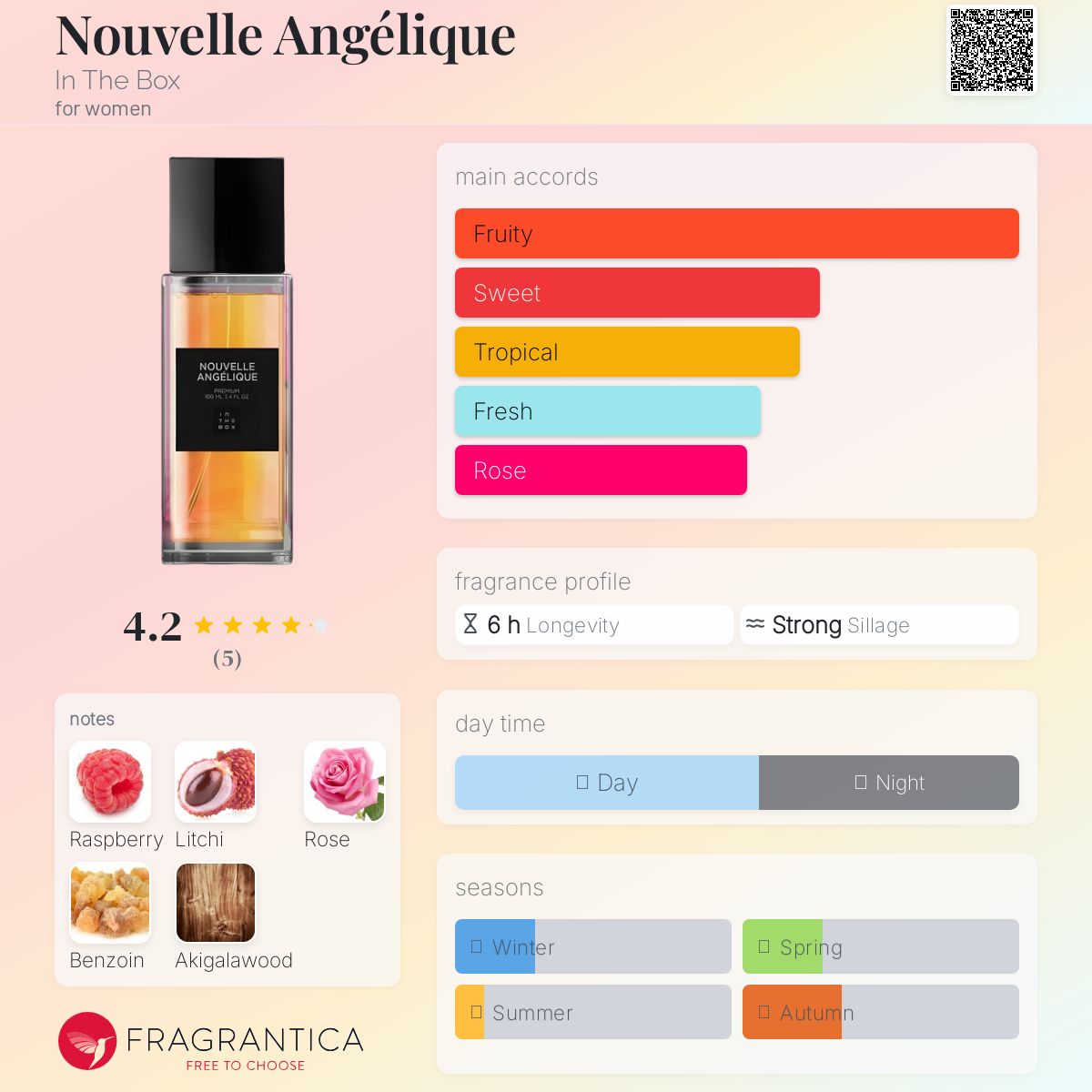 عطر ادکلن نوول آنژلیک اینت د باکس - Nouvelle Angélique In The Box - بررسی، قیمت و خرید