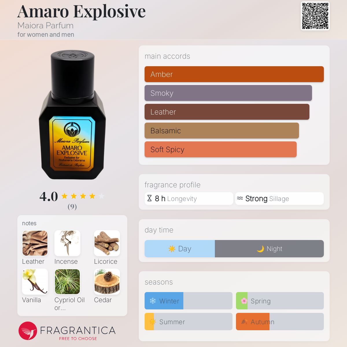 عطر ادکلن امارو اکسپلوosive مایورا پرفیوم - Amaro Explosive Maiora Parfum - بررسی، قیمت و خرید