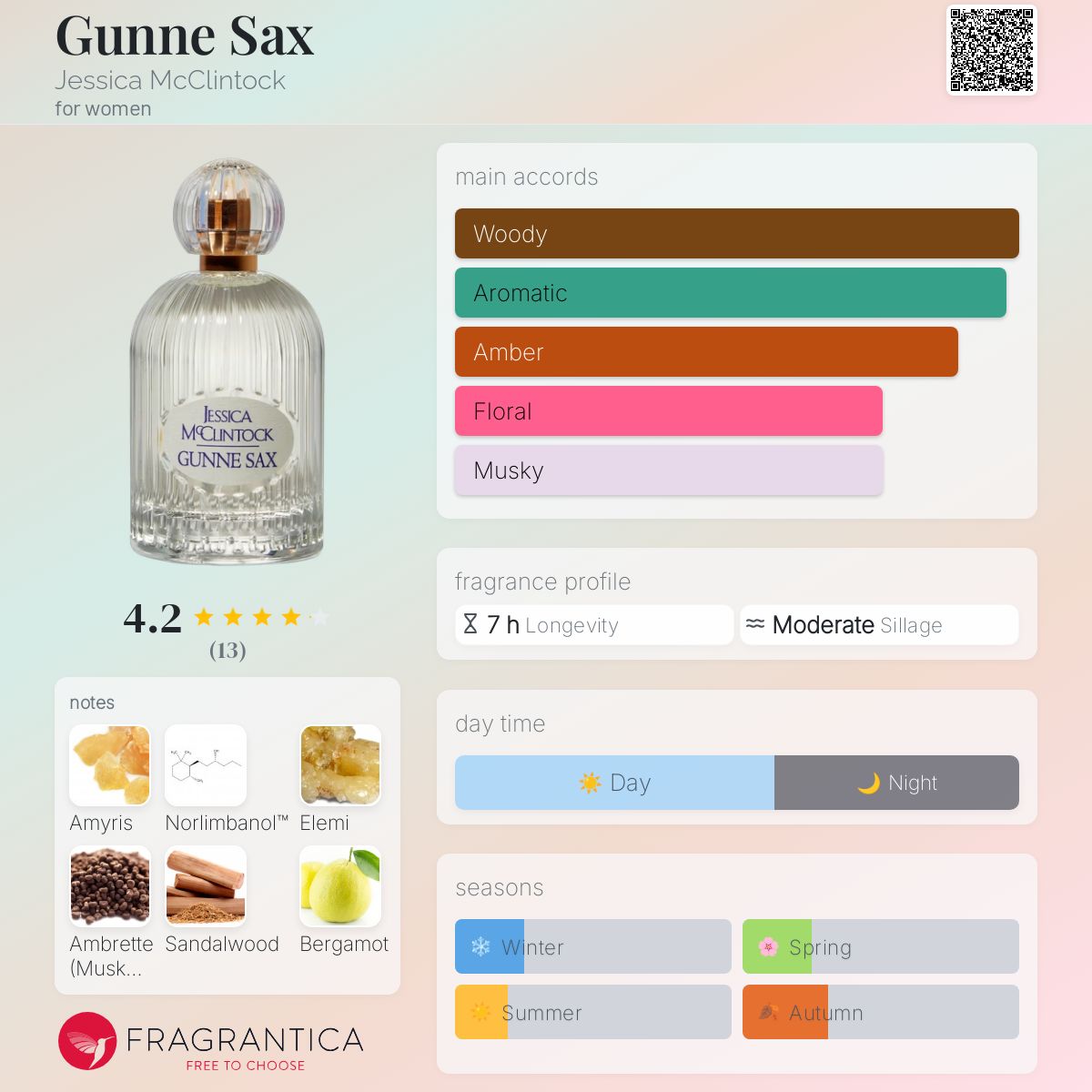 عطر ادکلن گان سکس جسیکا مک‌لینتاک - Gunne Sax Jessica McClintock - بررسی، قیمت و خرید