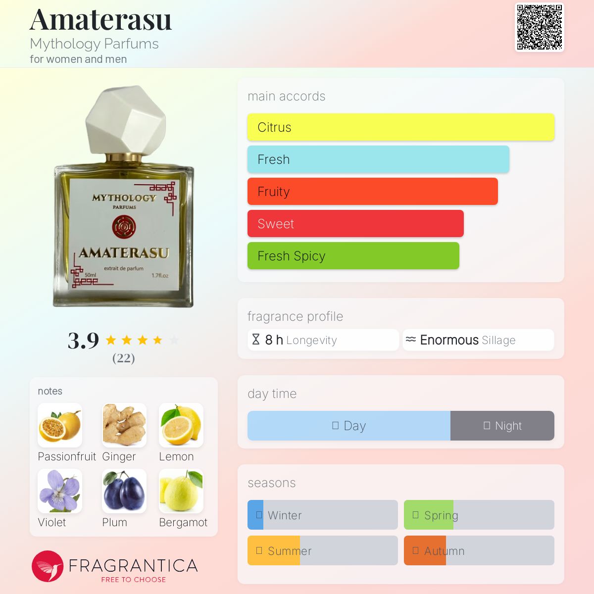 عطر ادکلن اماتراسو میتولوژی پرفیومز - Amaterasu Mythology Parfums - بررسی، قیمت و خرید