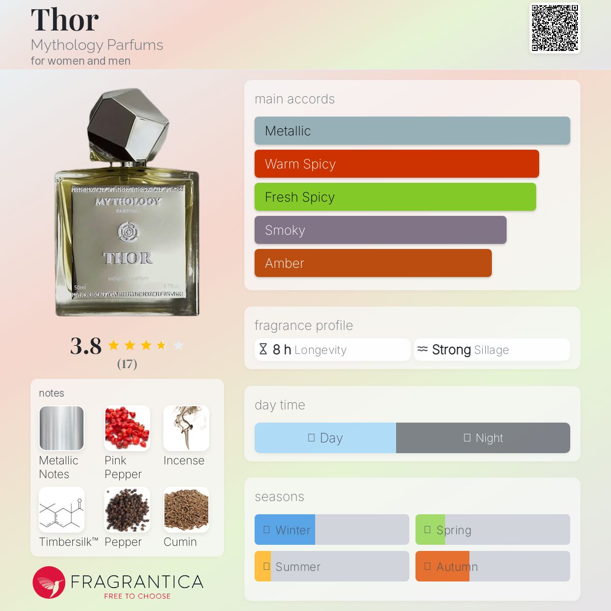 عطر ادکلن /toɾ/ میتولوژی پارفیومز - Thor Mythology Parfums - بررسی، قیمت و خرید