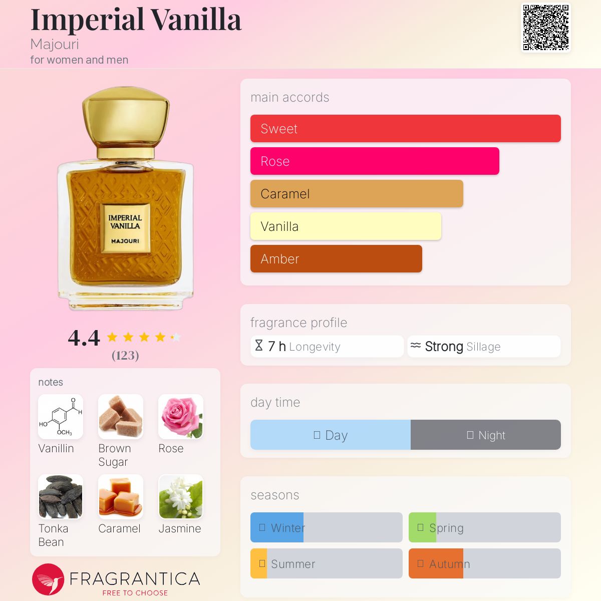عطر ادکلن ایمپریال وانیلا ماجوری - Imperial Vanilla Majouri - بررسی، قیمت و خرید