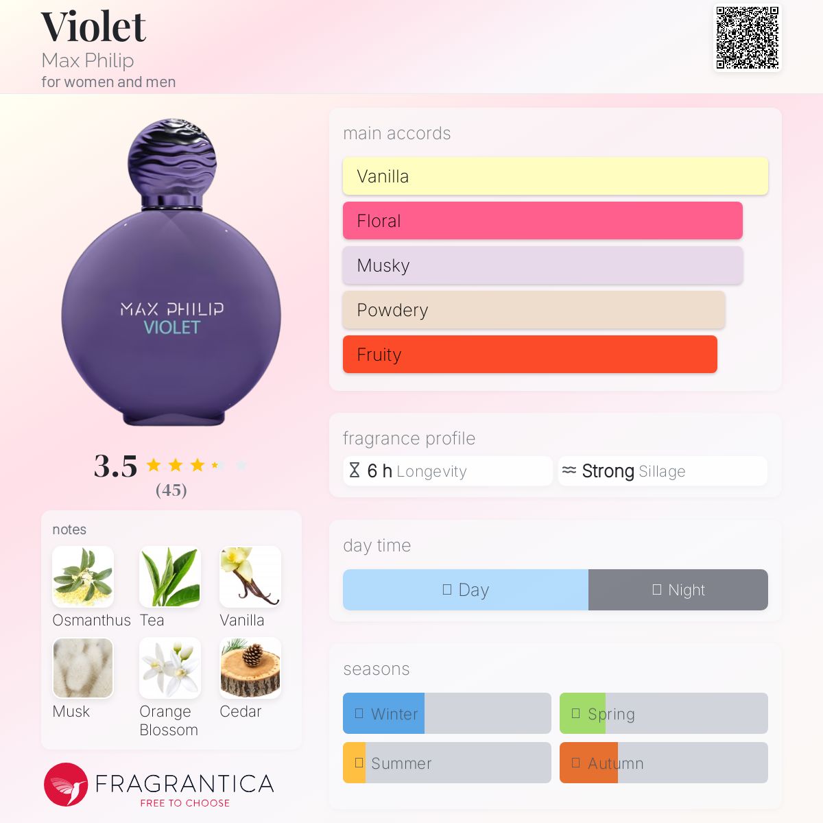 عطر ادکلن وایولت مکس فیلیپ - Violet Max Philip - بررسی، قیمت و خرید