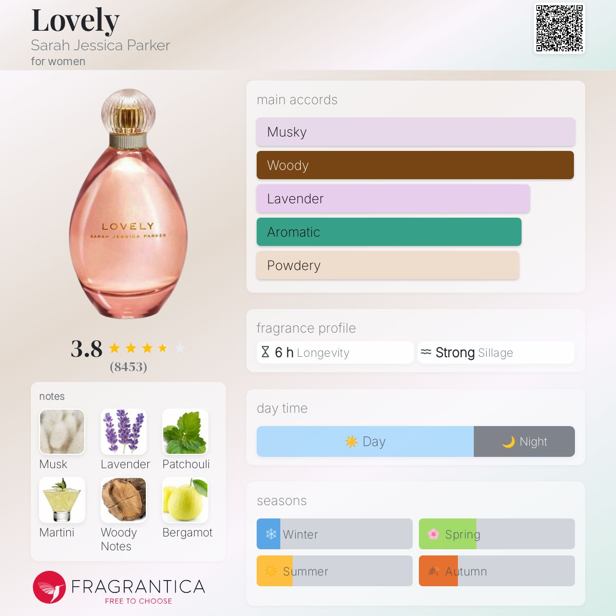 عطر ادکلن لاولی سارا جسیکا پارکر - Lovely Sarah Jessica Parker - بررسی، قیمت و خرید