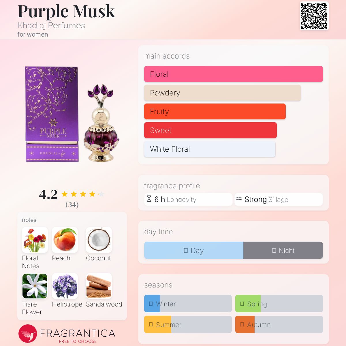 عطر ادکلن پرپل ماسک خدلج پرفیومز - Purple Musk Khadlaj Perfumes - بررسی، قیمت و خرید