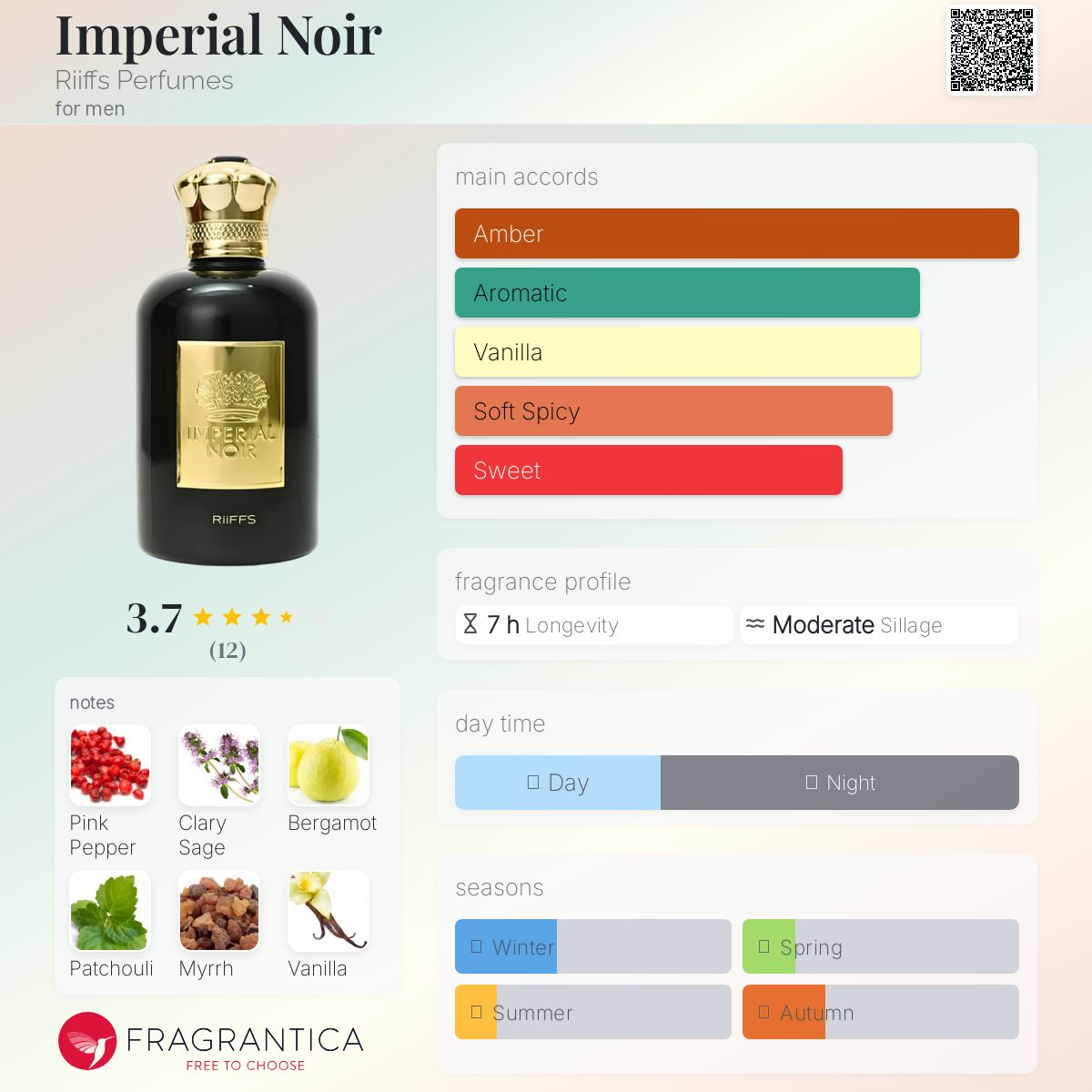 عطر ادکلن ایمپریال نویر ریفس پرفیومز - Imperial Noir Riiffs Perfumes - بررسی، قیمت و خرید