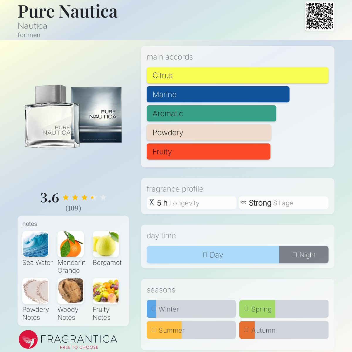 عطر ادکلن پیور نائوتیکا ناتیکا - Pure Nautica Nautica - بررسی، قیمت و خرید